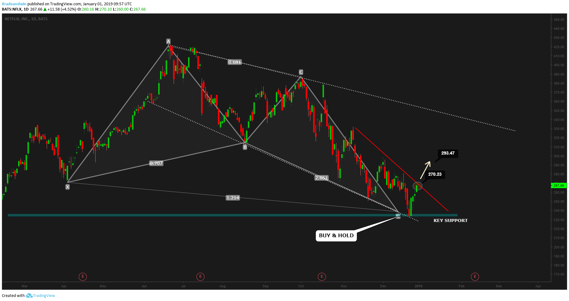  Chart Image