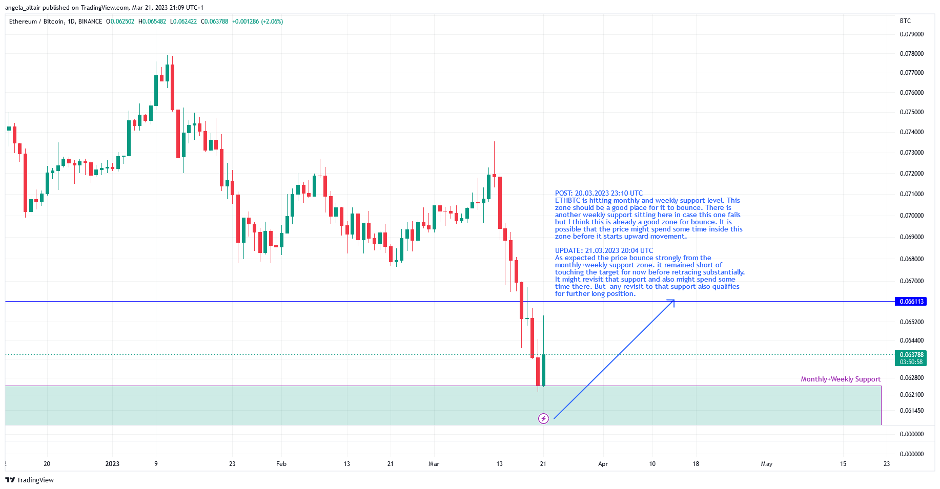 BINANCE:ETHBTC Chart Image by angela_altair