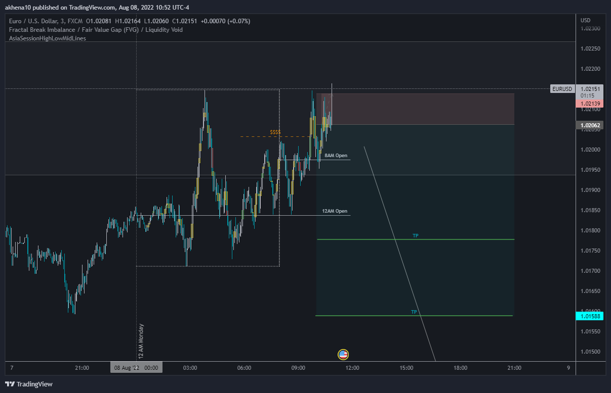 FX:EURUSD Chart Image by akhena10fx