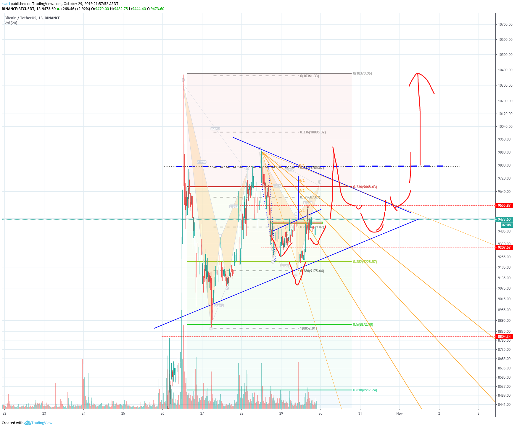  Chart Image