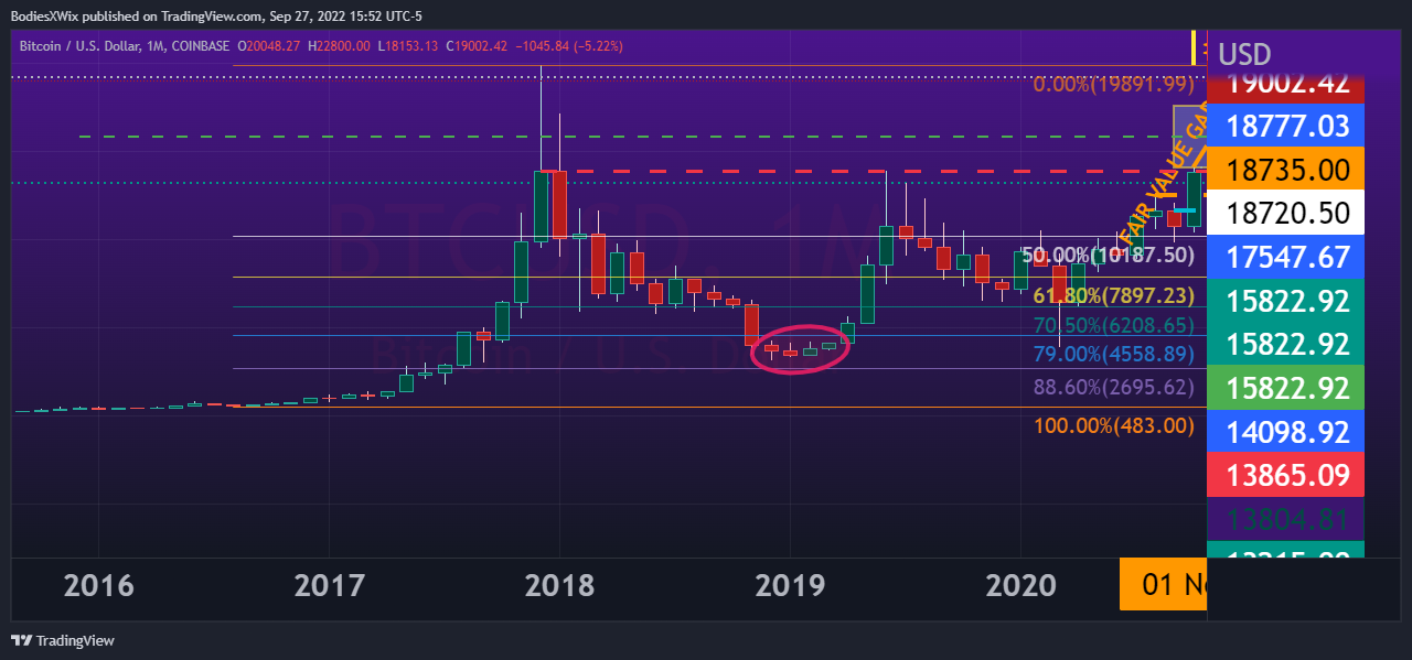COINBASE:BTCUSD Chart Image by BodiesXWix