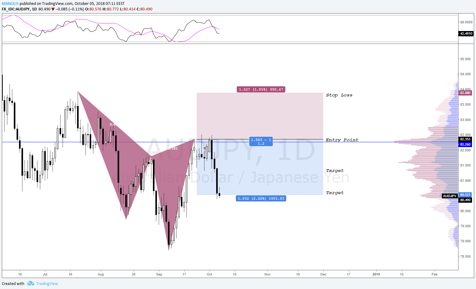  Chart Image