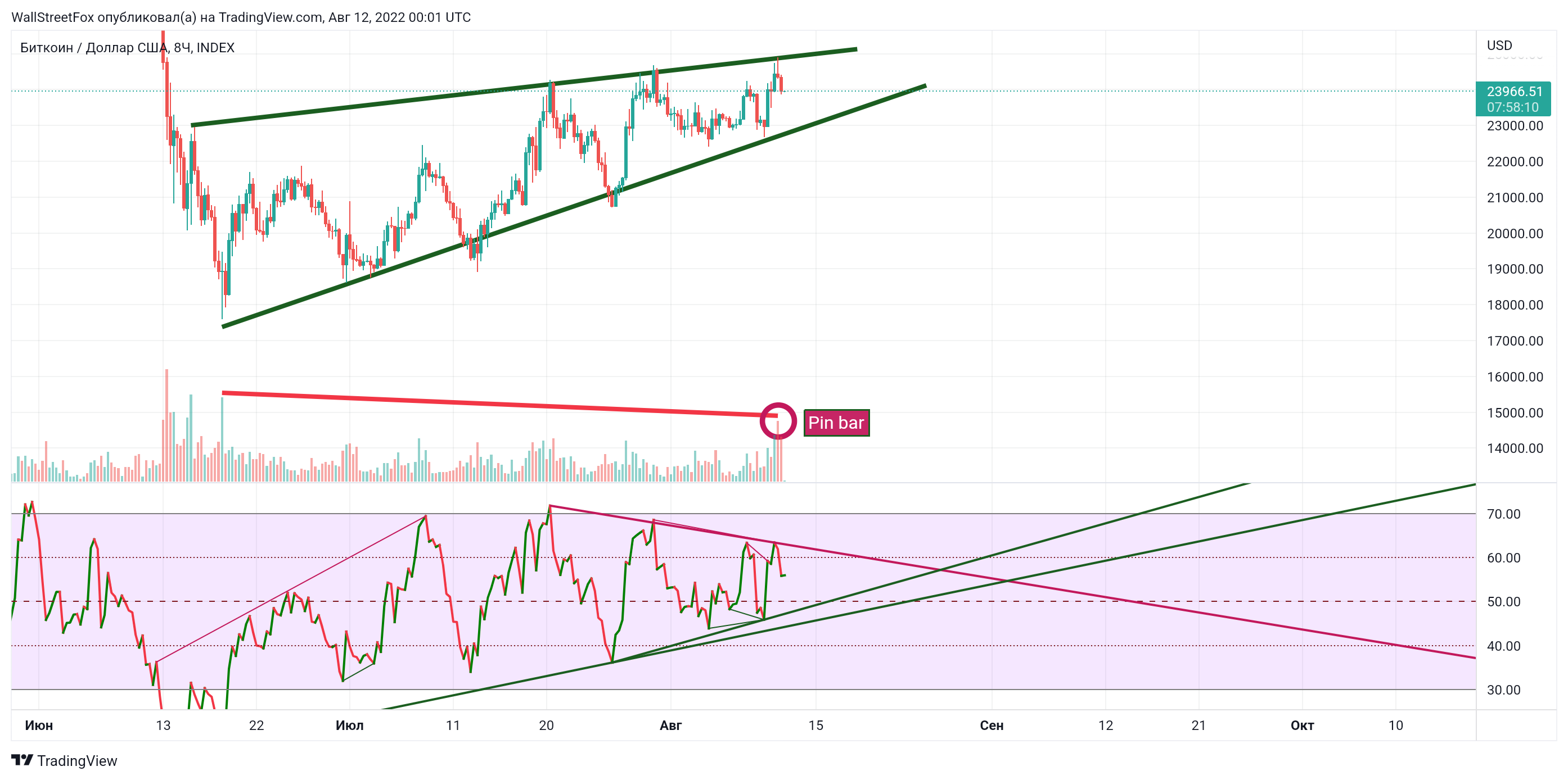 INDEX:BTCUSD Chart Image by WallStreetFox