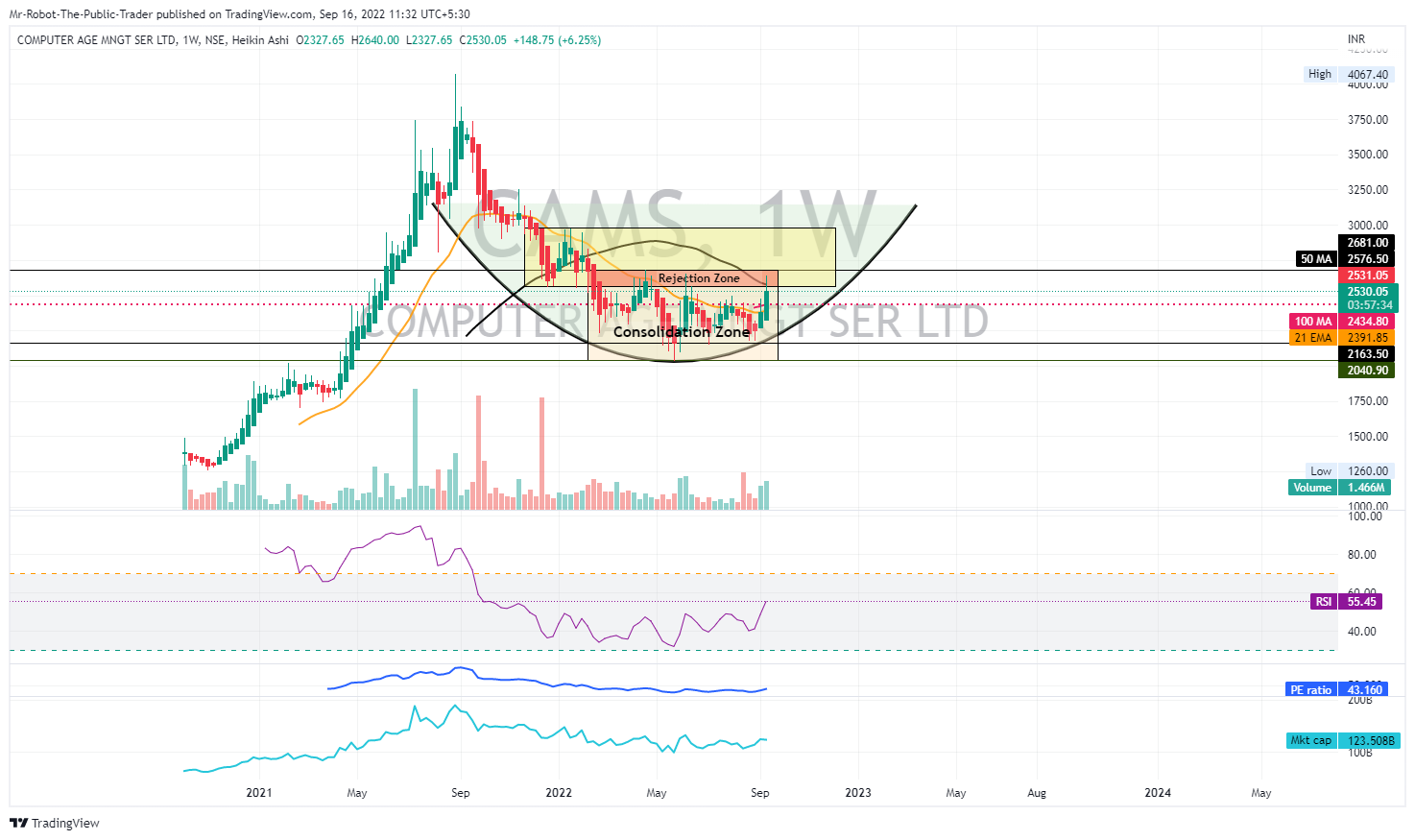 NSE:CAMS Chart Image by Mr-Robot-The-Public-Trader