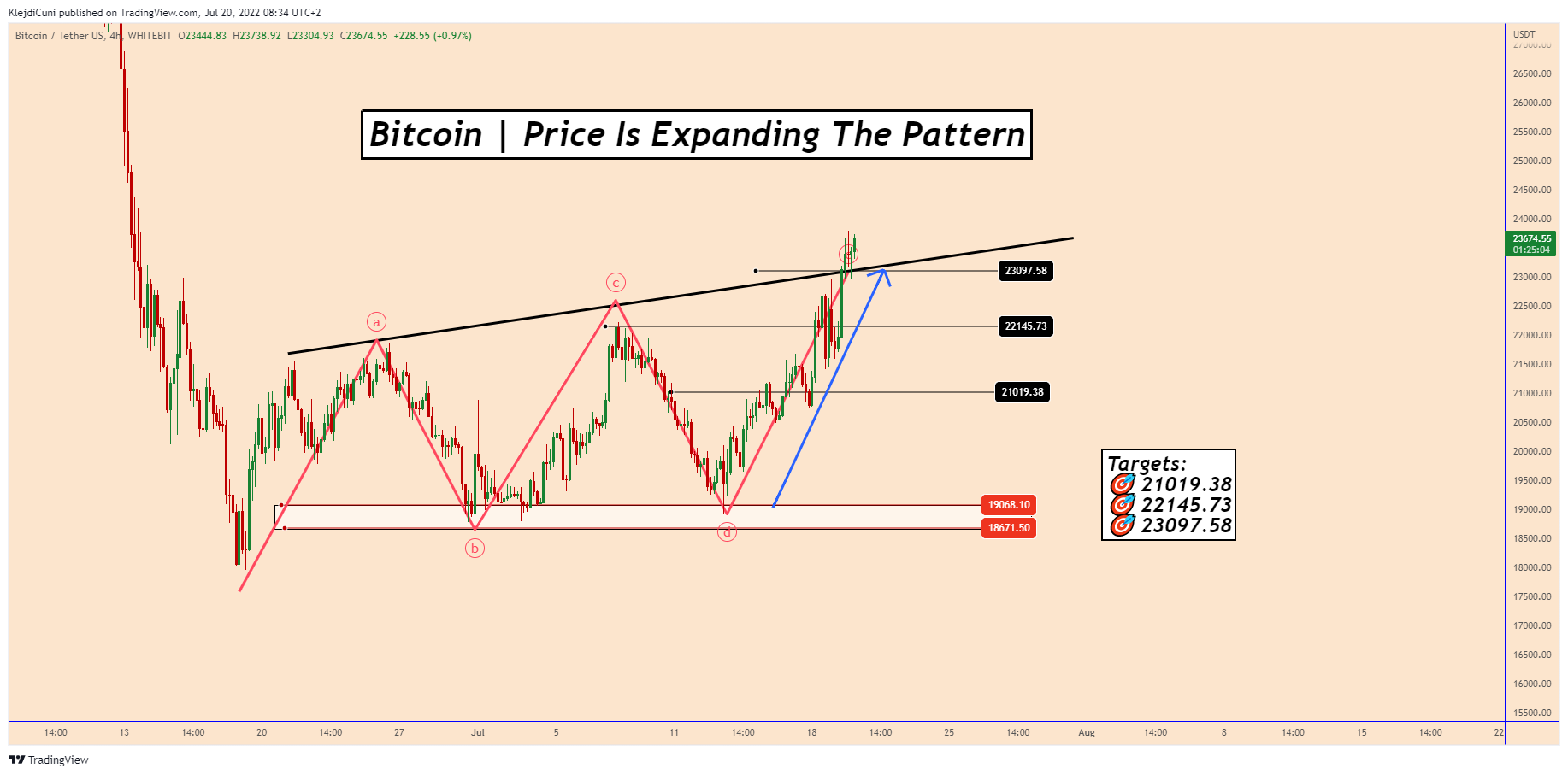 WHITEBIT:BTCUSDT Chart Image by KlejdiCuni