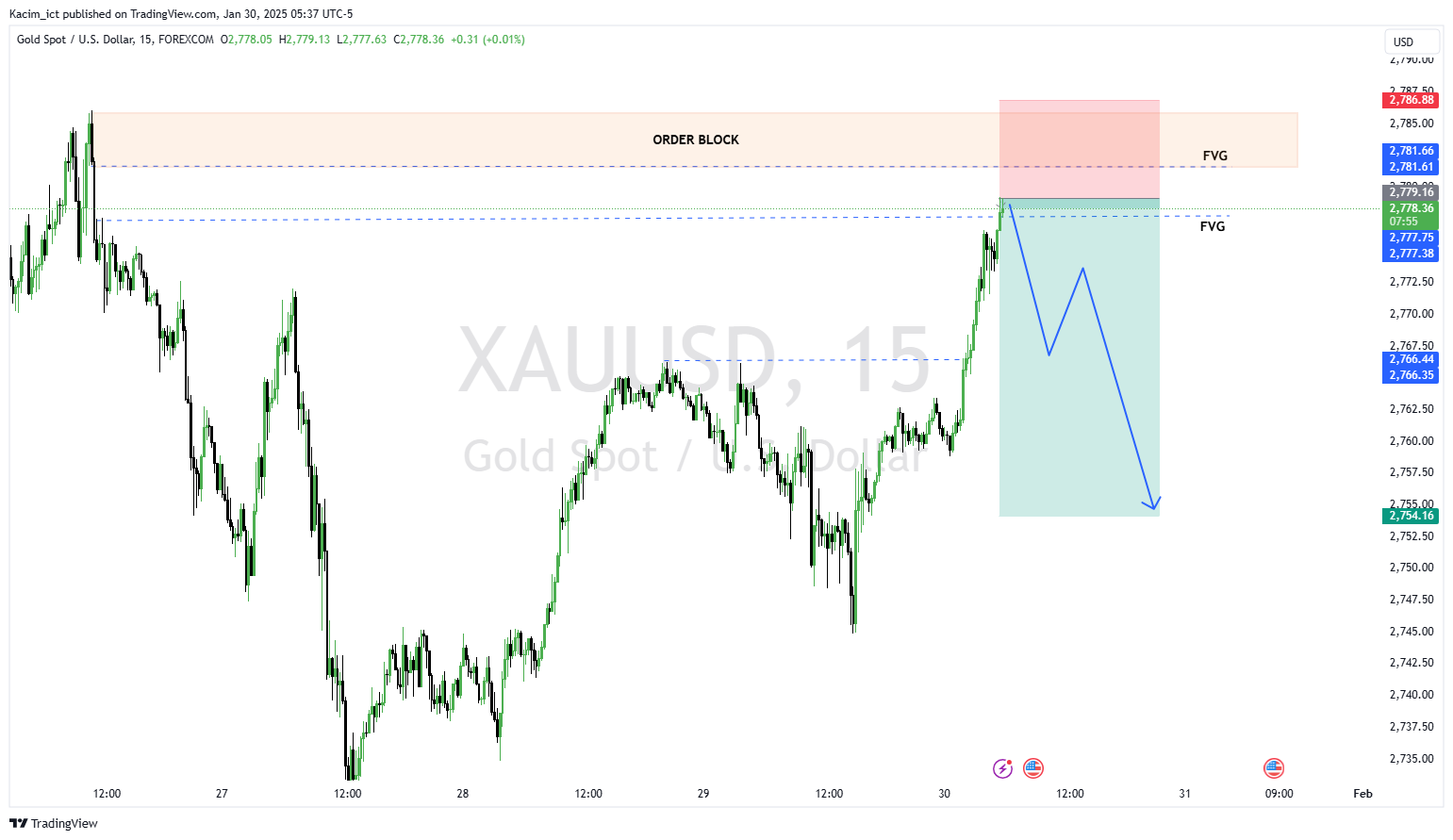 FOREXCOM:XAUUSD Chart Image by Kacim_ict
