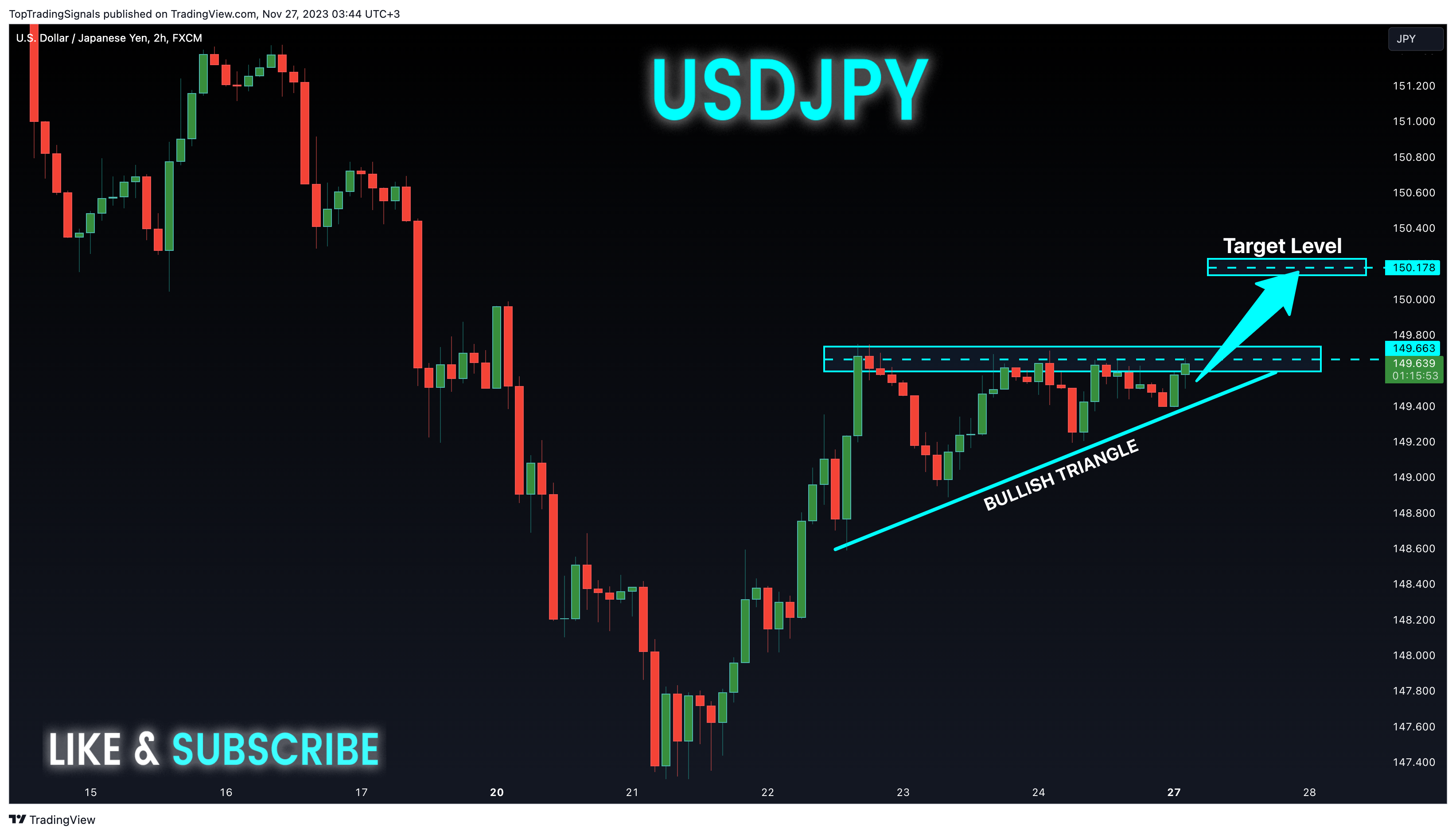 FX:USDJPY Chart Image by TopTradingSignals