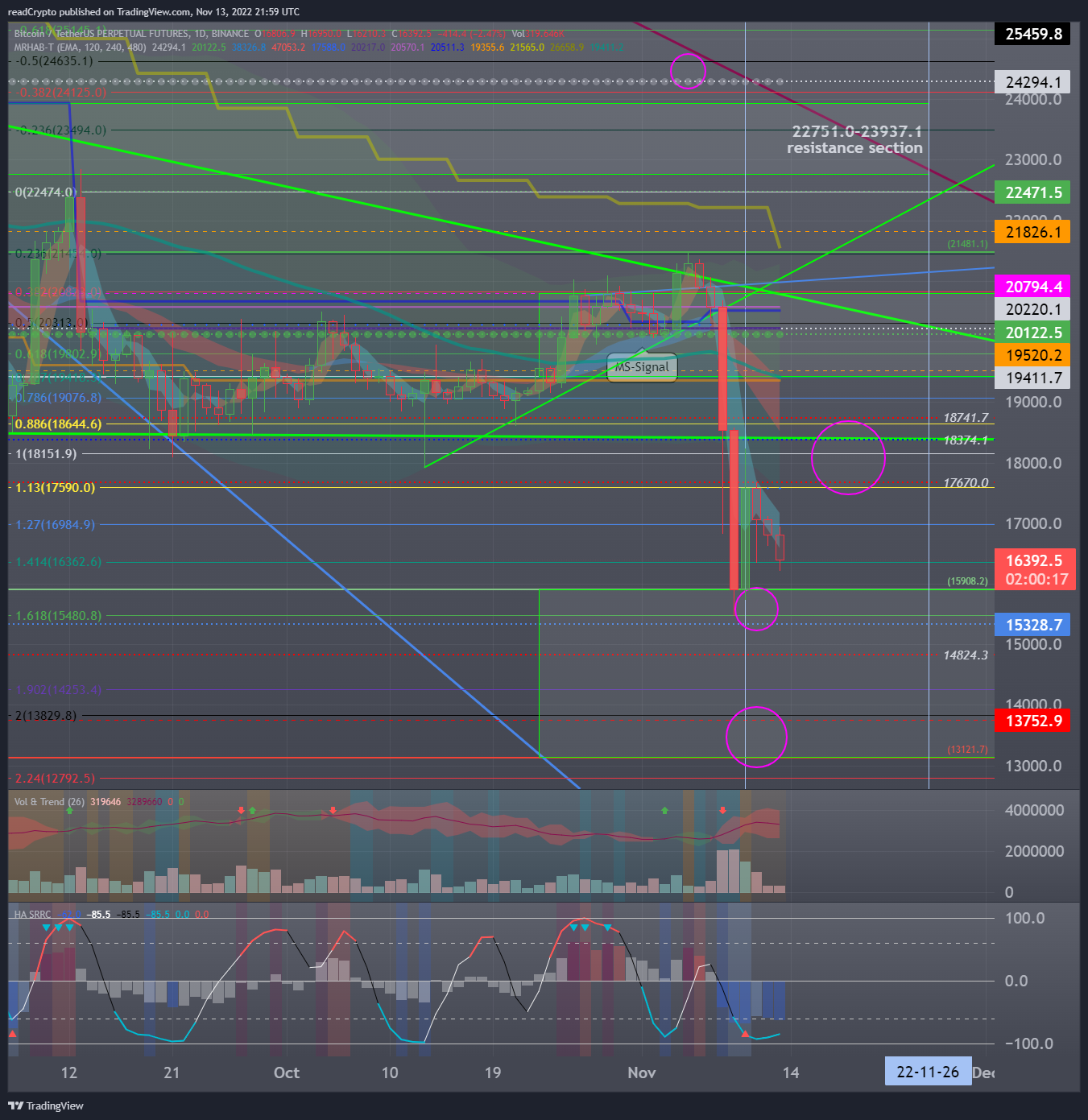 BINANCE:BTCUSDTPERP Chart Image by readCrypto