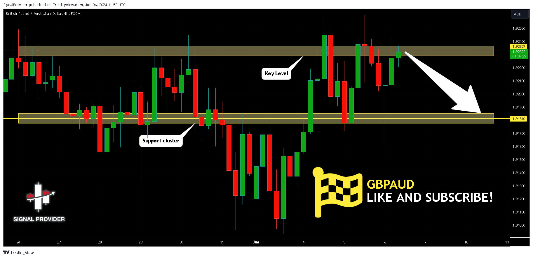 FX:GBPAUD Chart Image by SignalProvider