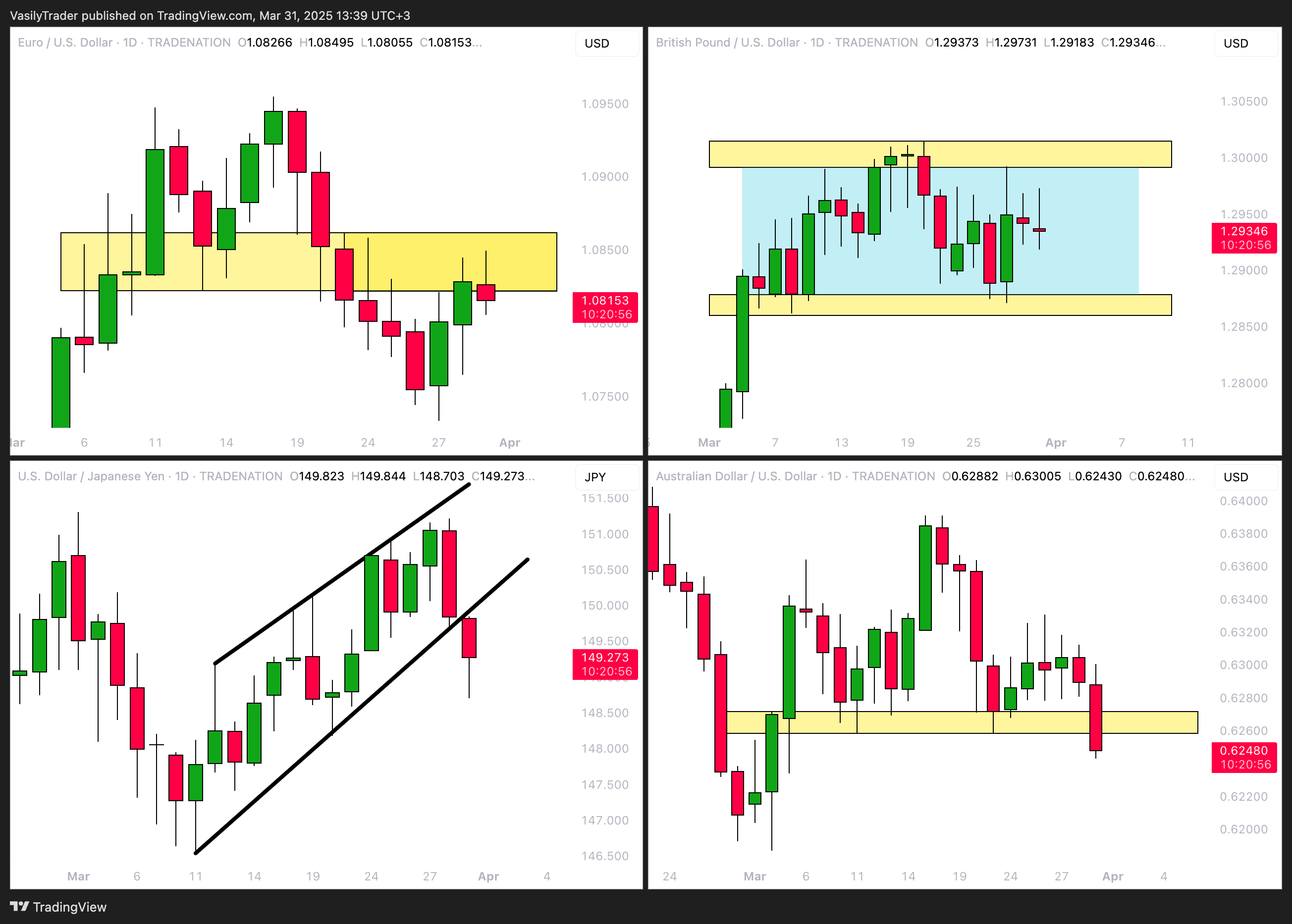 TRADENATION:EURUSD Chart Image by VasilyTrader