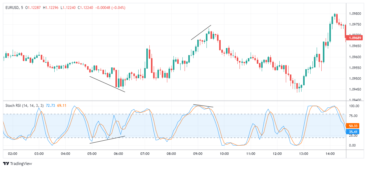 EURUSD Chart Image