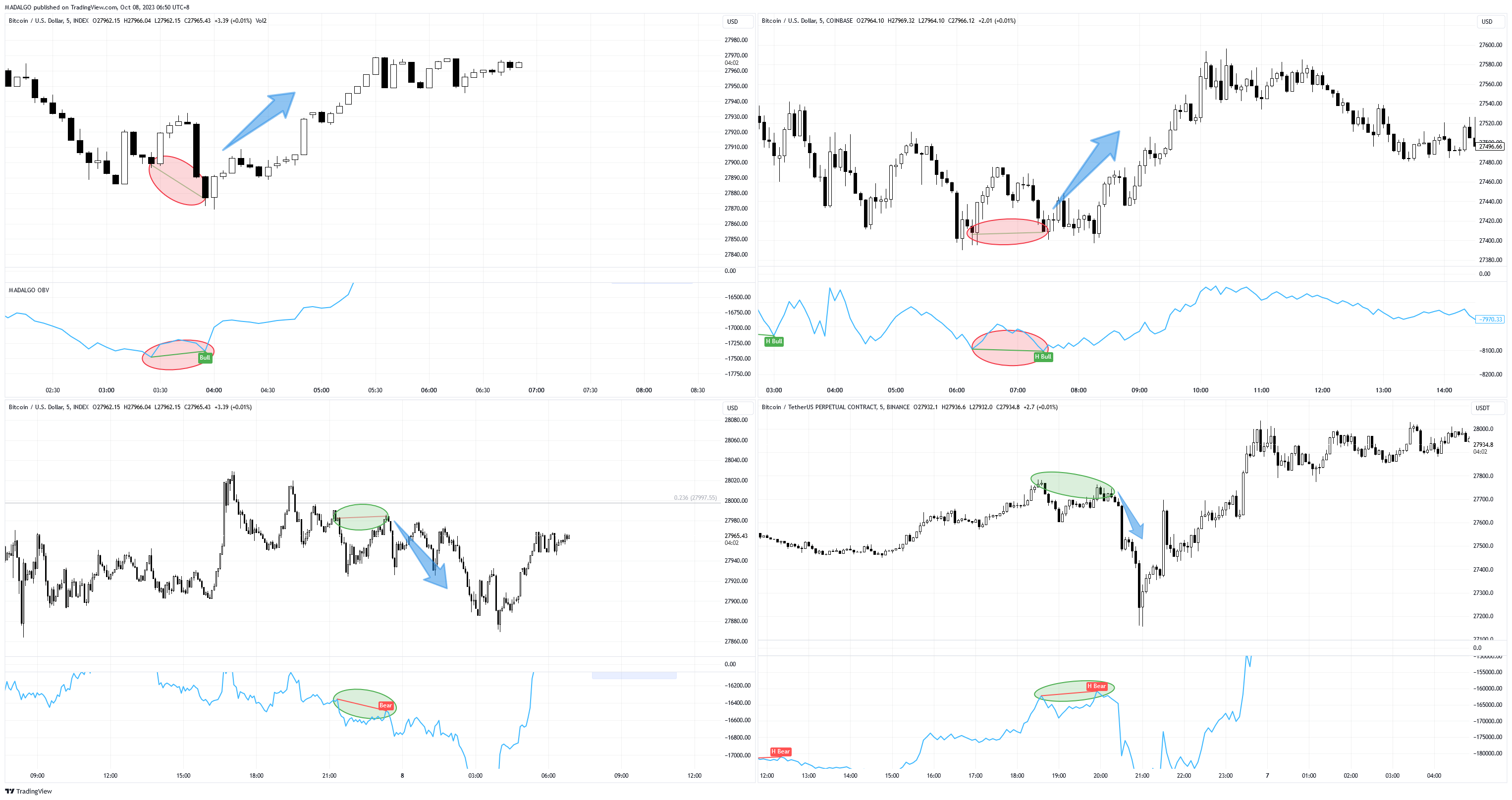 INDEX:BTCUSD Chart Image by MADALGO