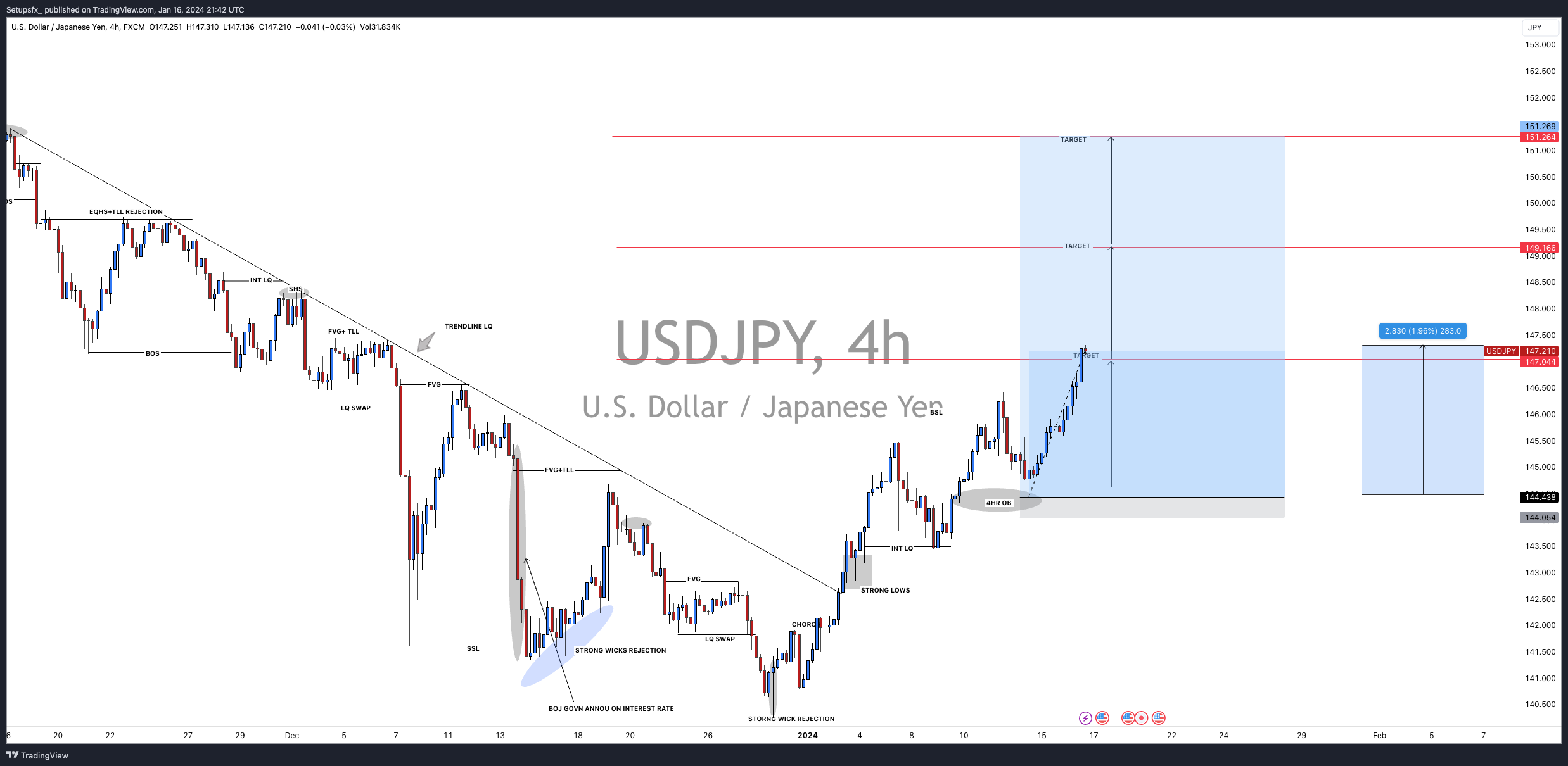 FX:USDJPY Chart Image by Setupsfx_