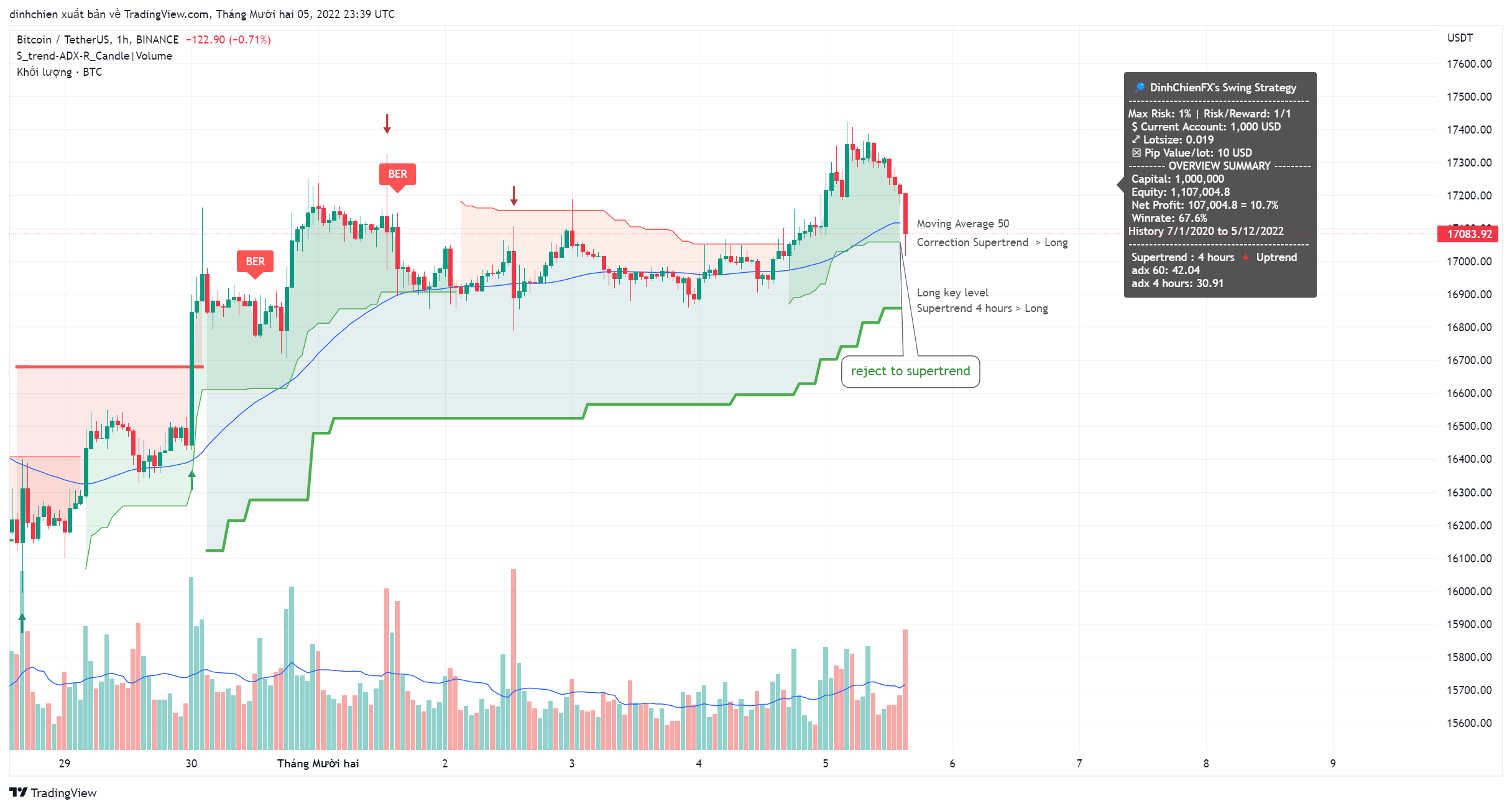 BINANCE:BTCUSDT Chart Image by dinhchien
