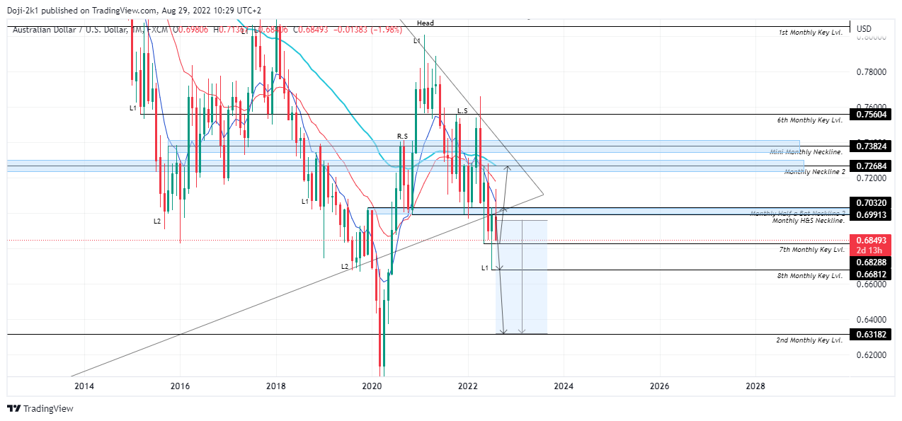 FX:AUDUSD Chart Image by Doji-2k1