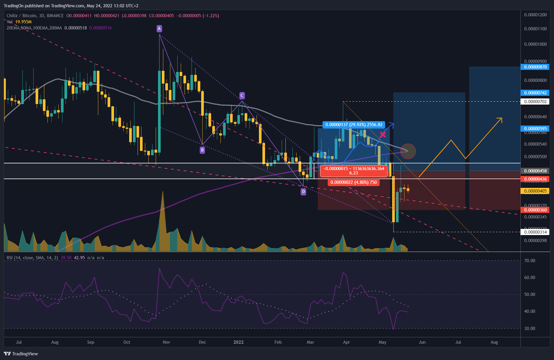 BINANCE:CHZBTC Chart Image by TradingOn