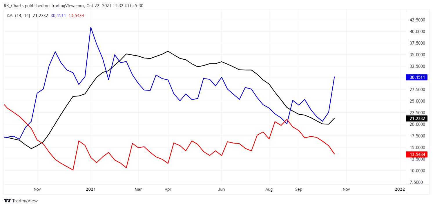 NSE:SRTRANSFIN Chart Image by RK_Chaarts