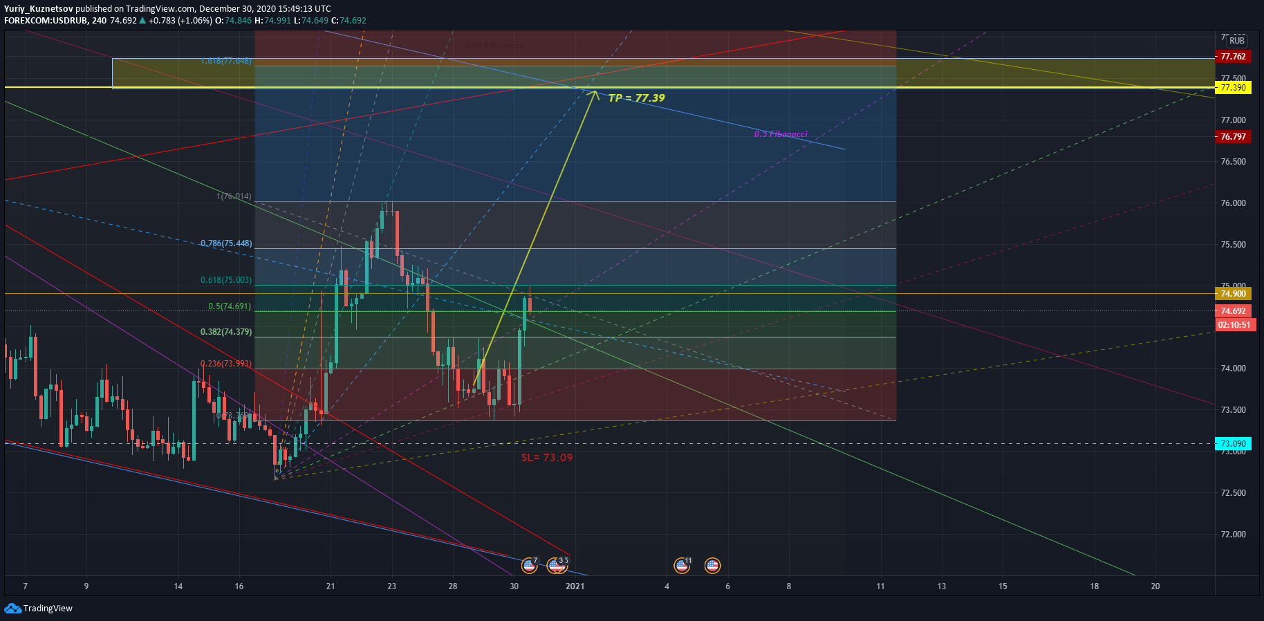  Chart Image