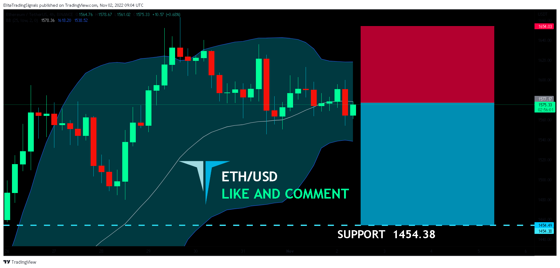 BINANCE:ETHUSDT Chart Image by EliteTradingSignals