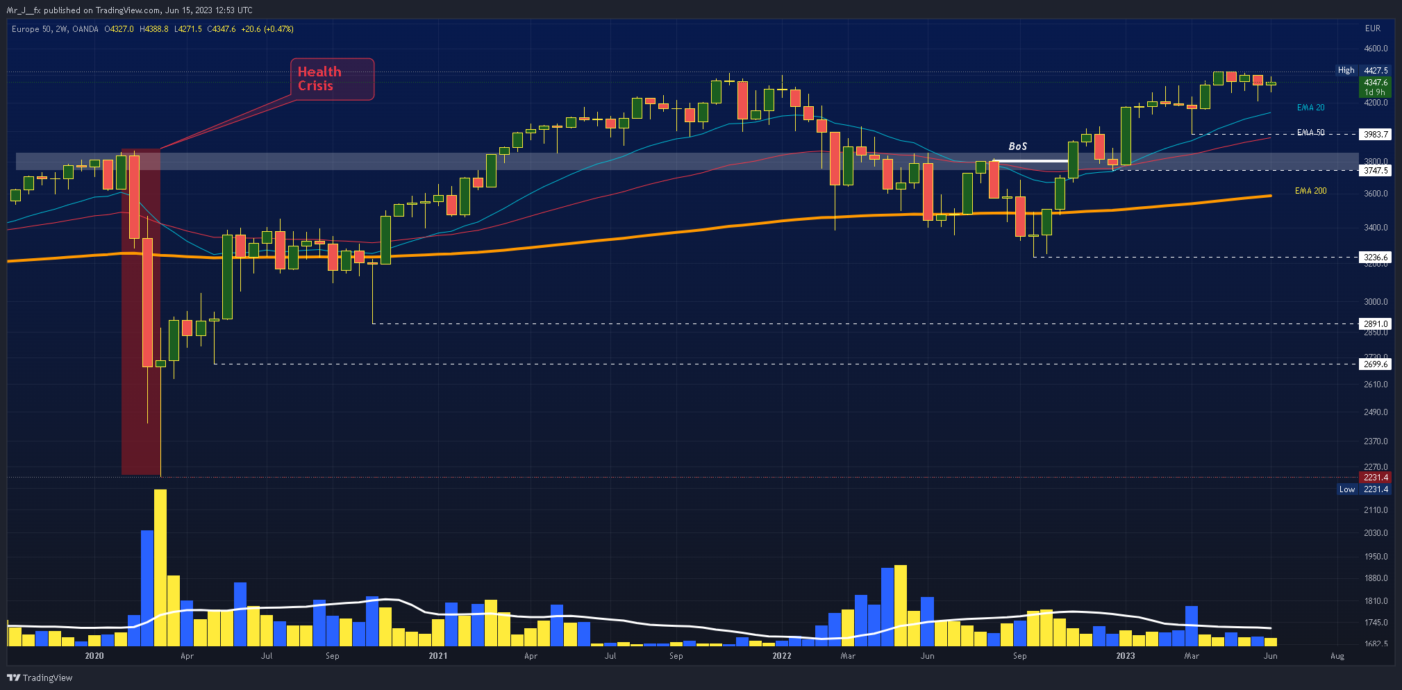 OANDA:EU50EUR Chart Image by Mr_J__fx