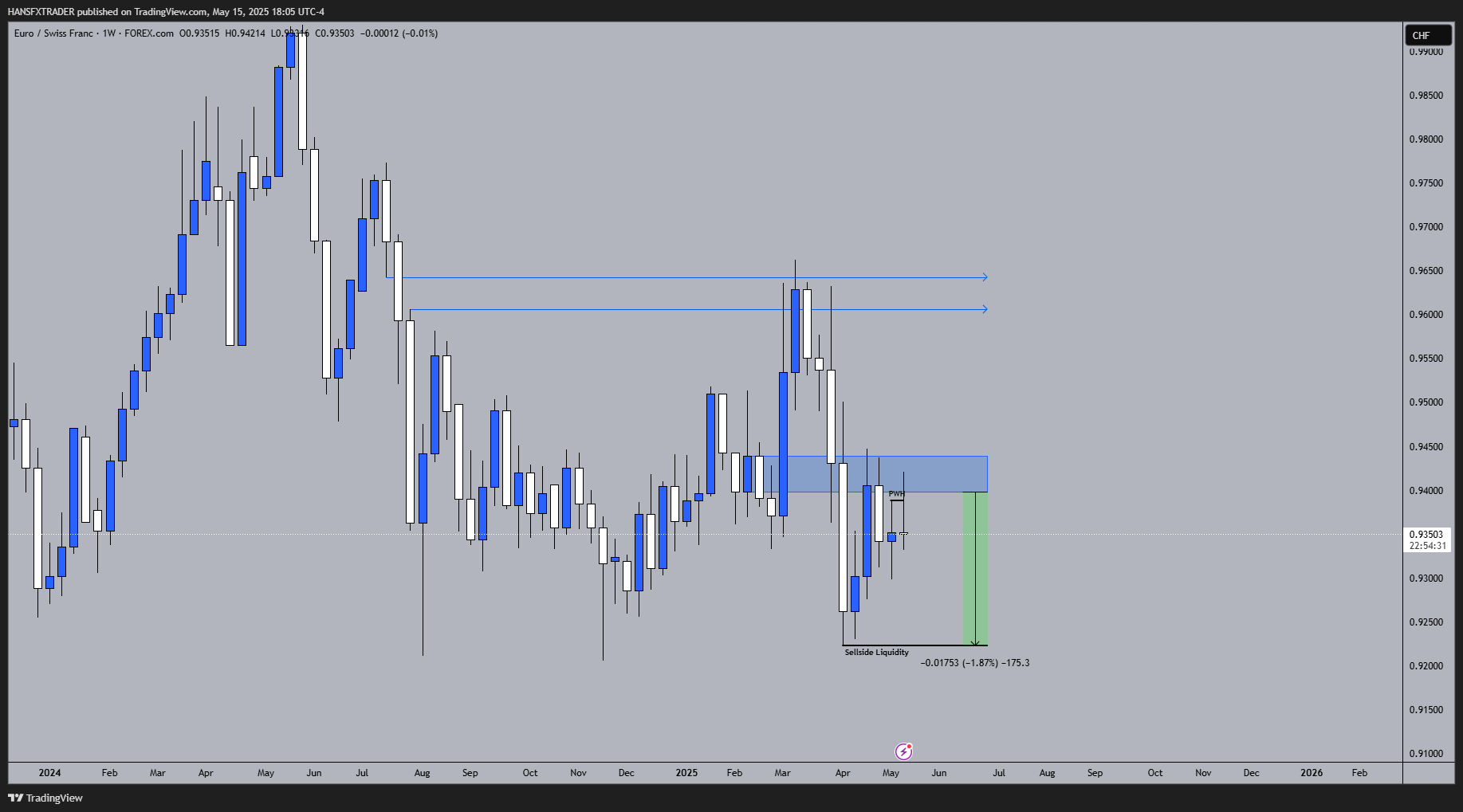 FOREXCOM:EURCHF Chart Image by HANSFXTRADER