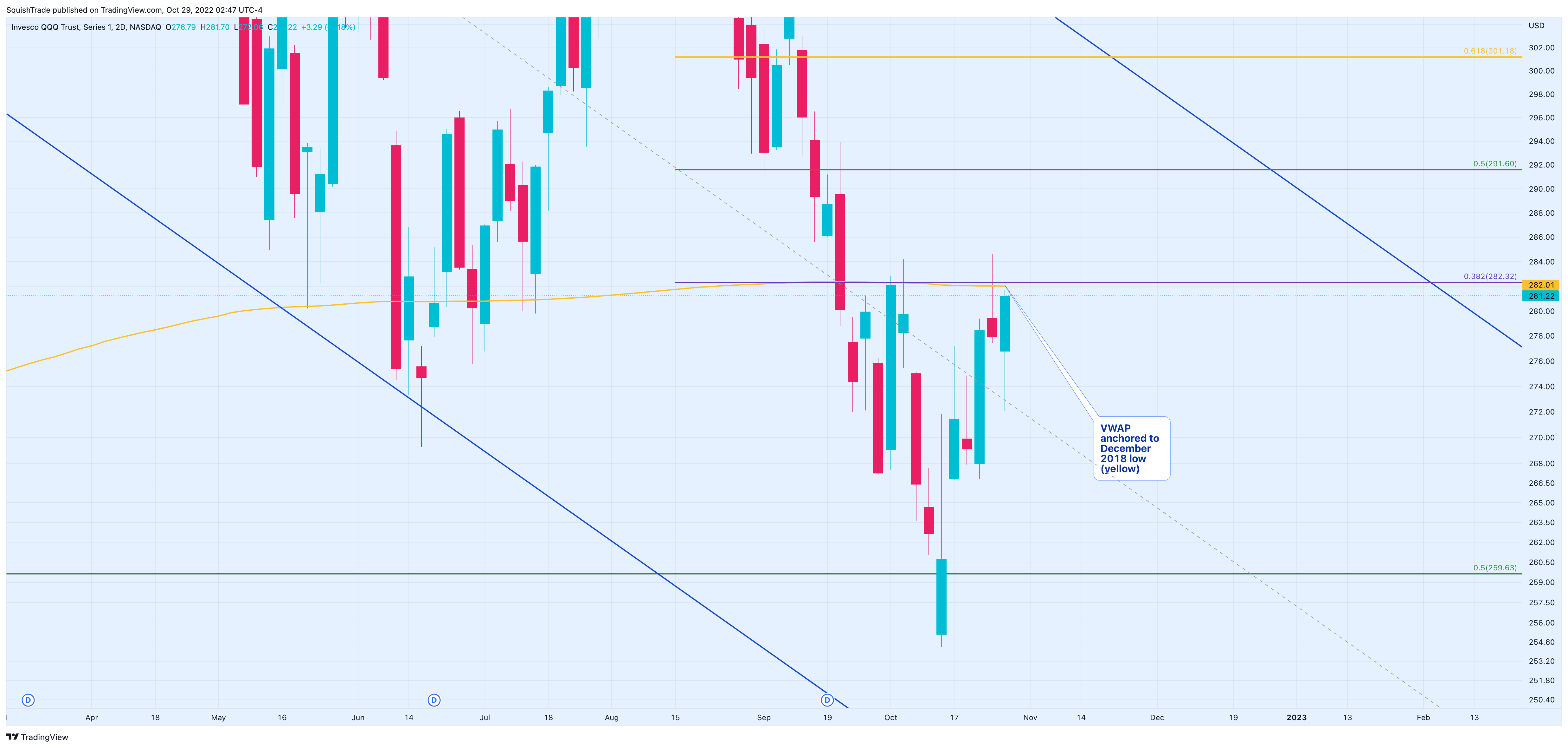 NASDAQ:QQQ Chart Image by SquishTrade