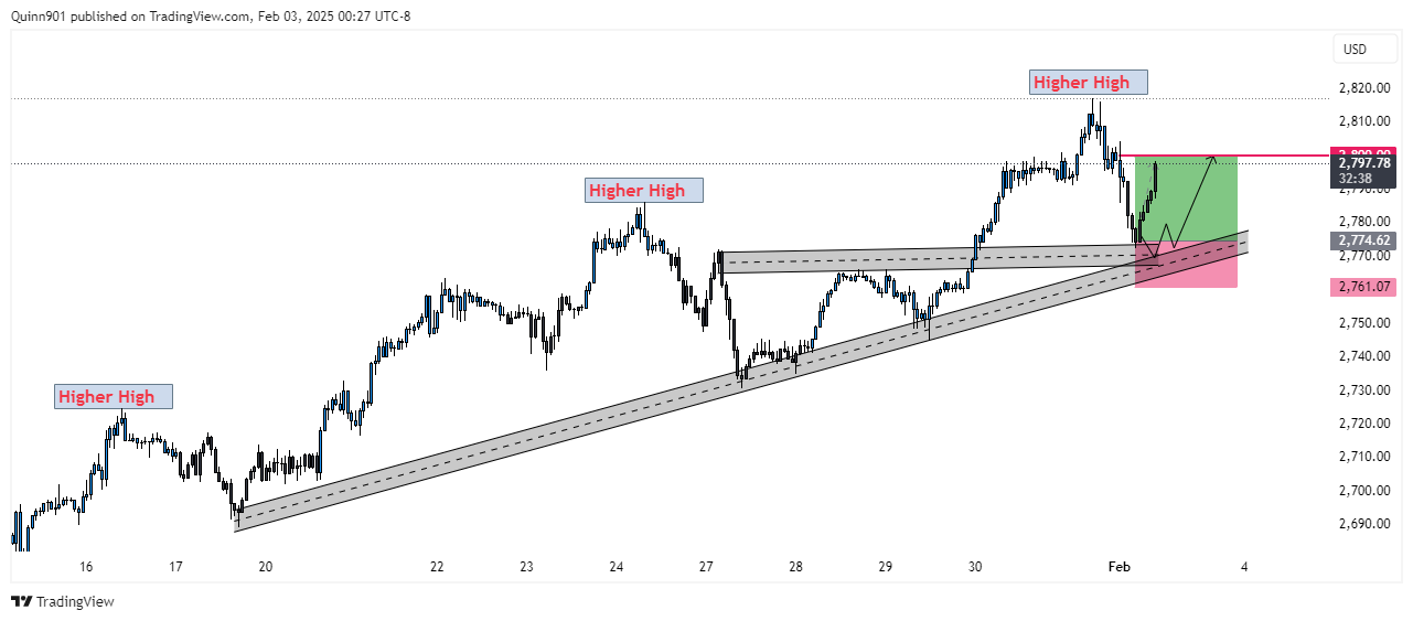 FOREXCOM:XAUUSD Chart Image by QuinnReed_Charts
