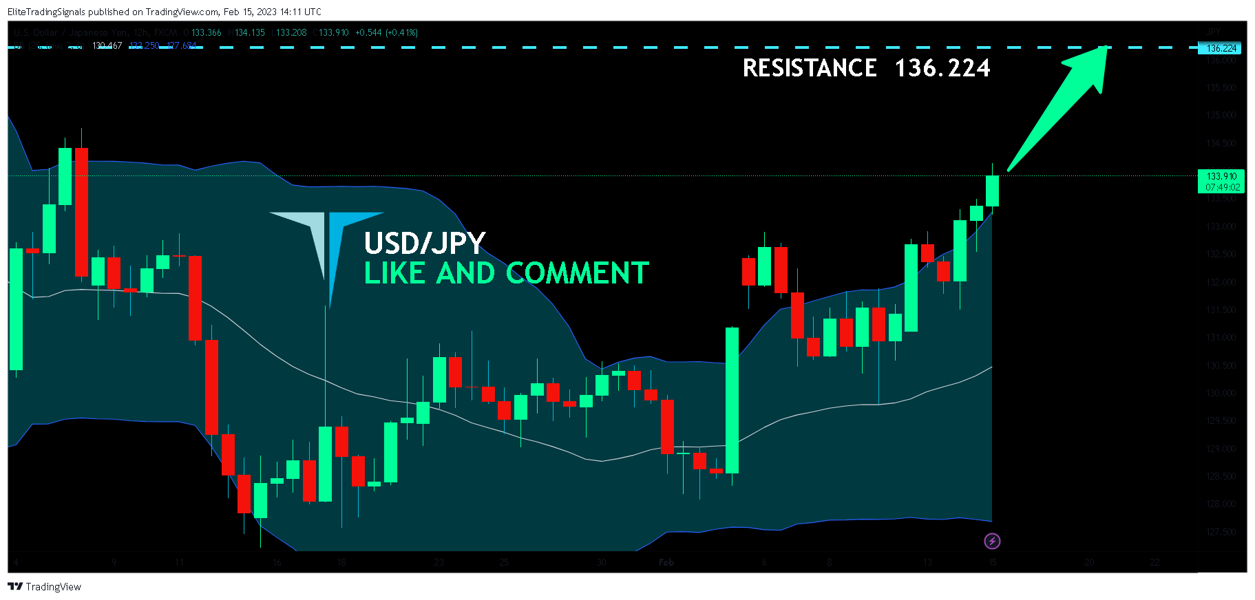 FX:USDJPY Chart Image by EliteTradingSignals