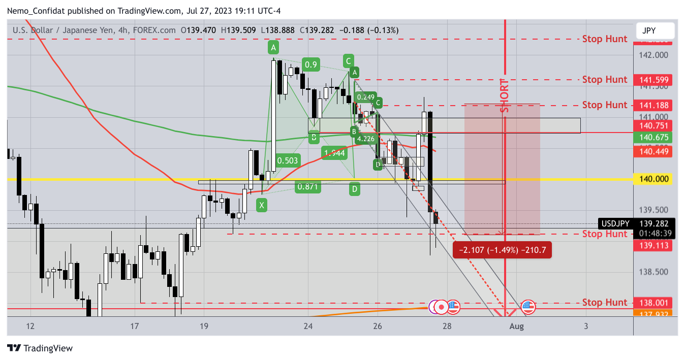 FOREXCOM:USDJPY Chart Image by Nemo_Confidat