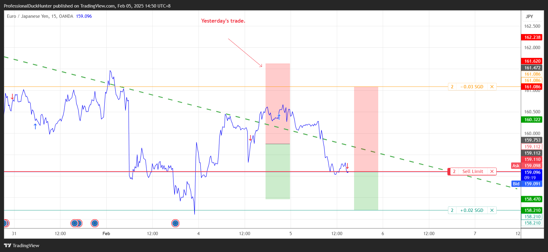 OANDA:EURJPY Chart Image by ProfessionalDuckHunter