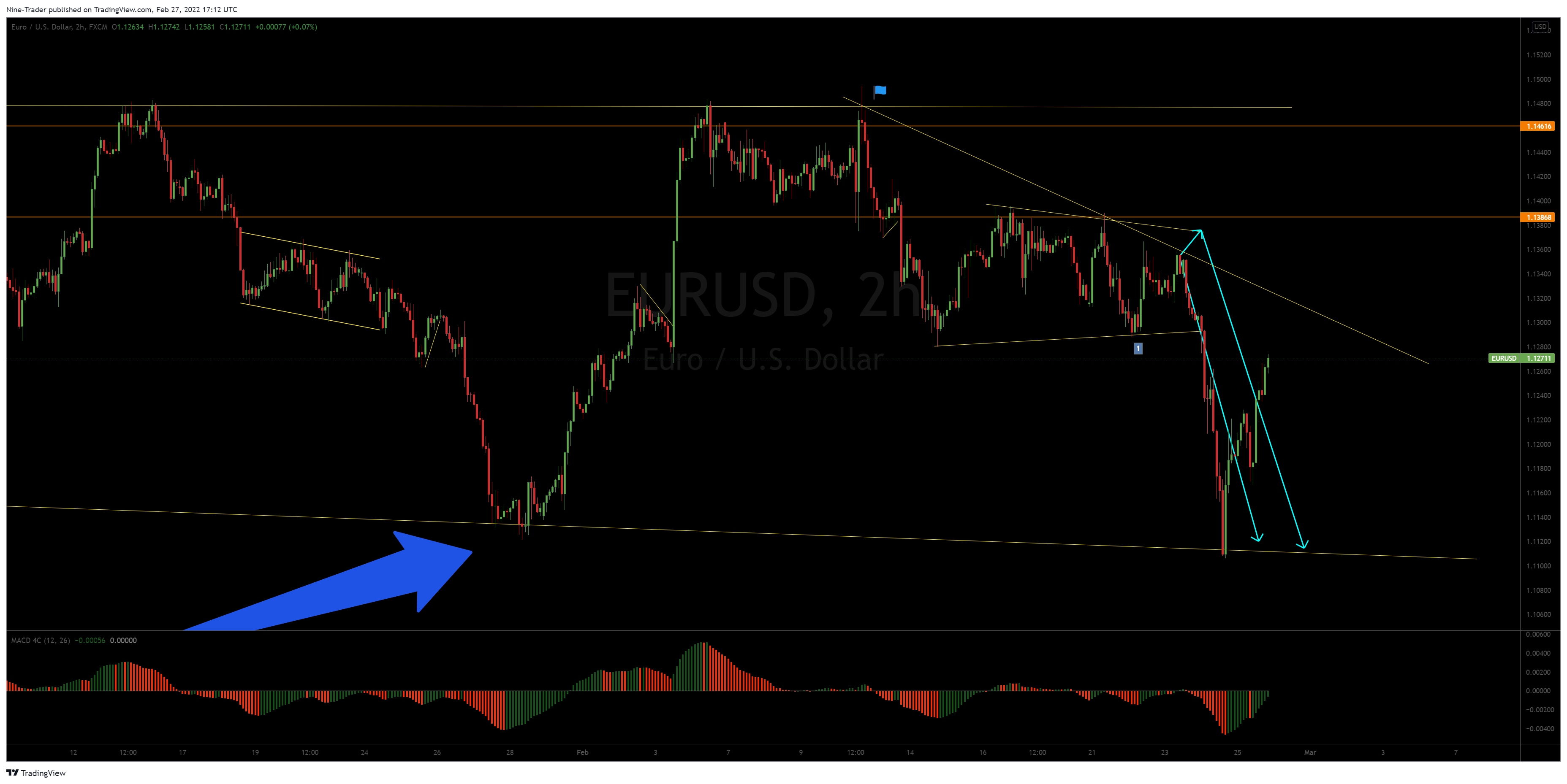 FX:EURUSD Chart Image by Nine-Trader