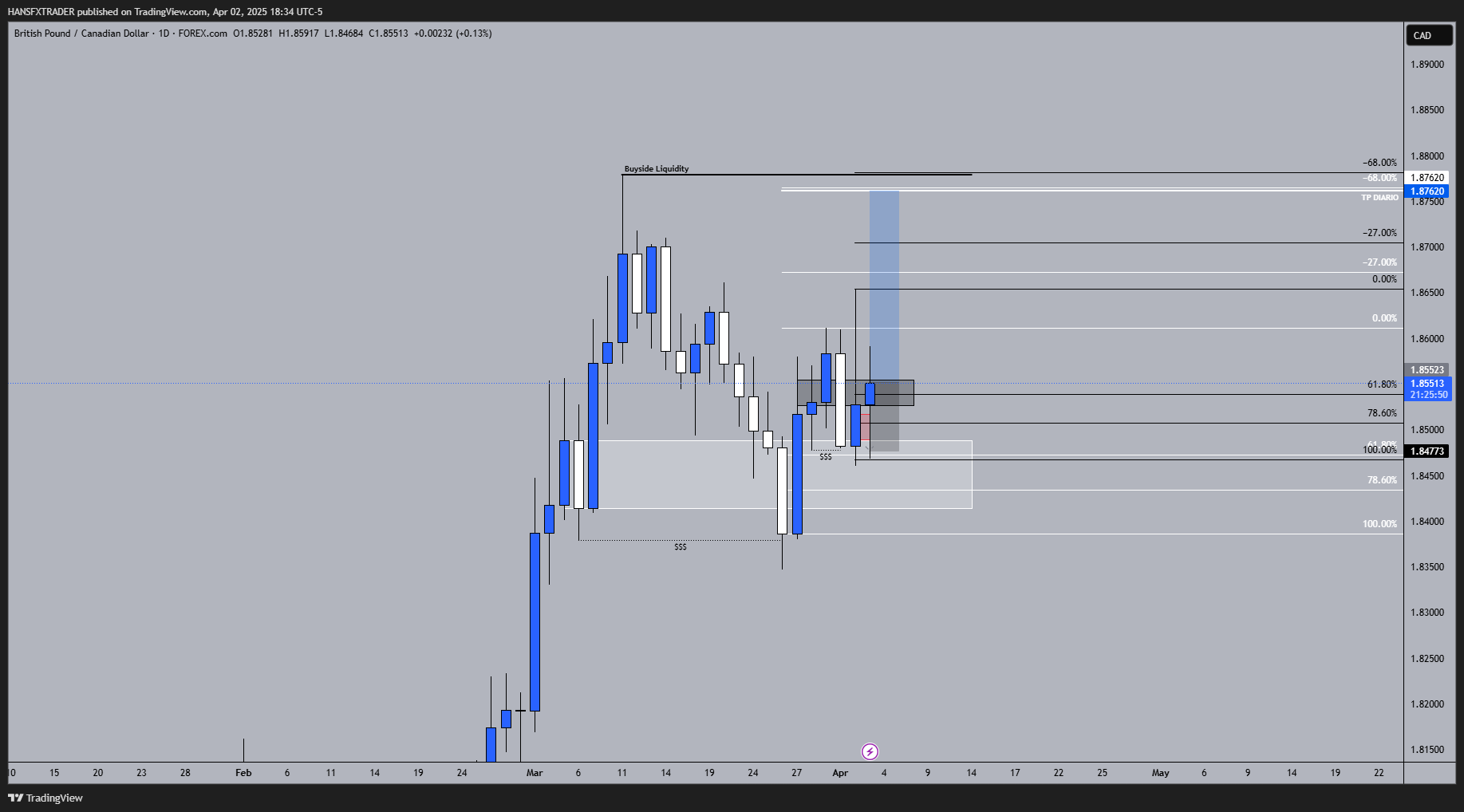 FOREXCOM:GBPCAD Chart Image by HANSFXTRADER