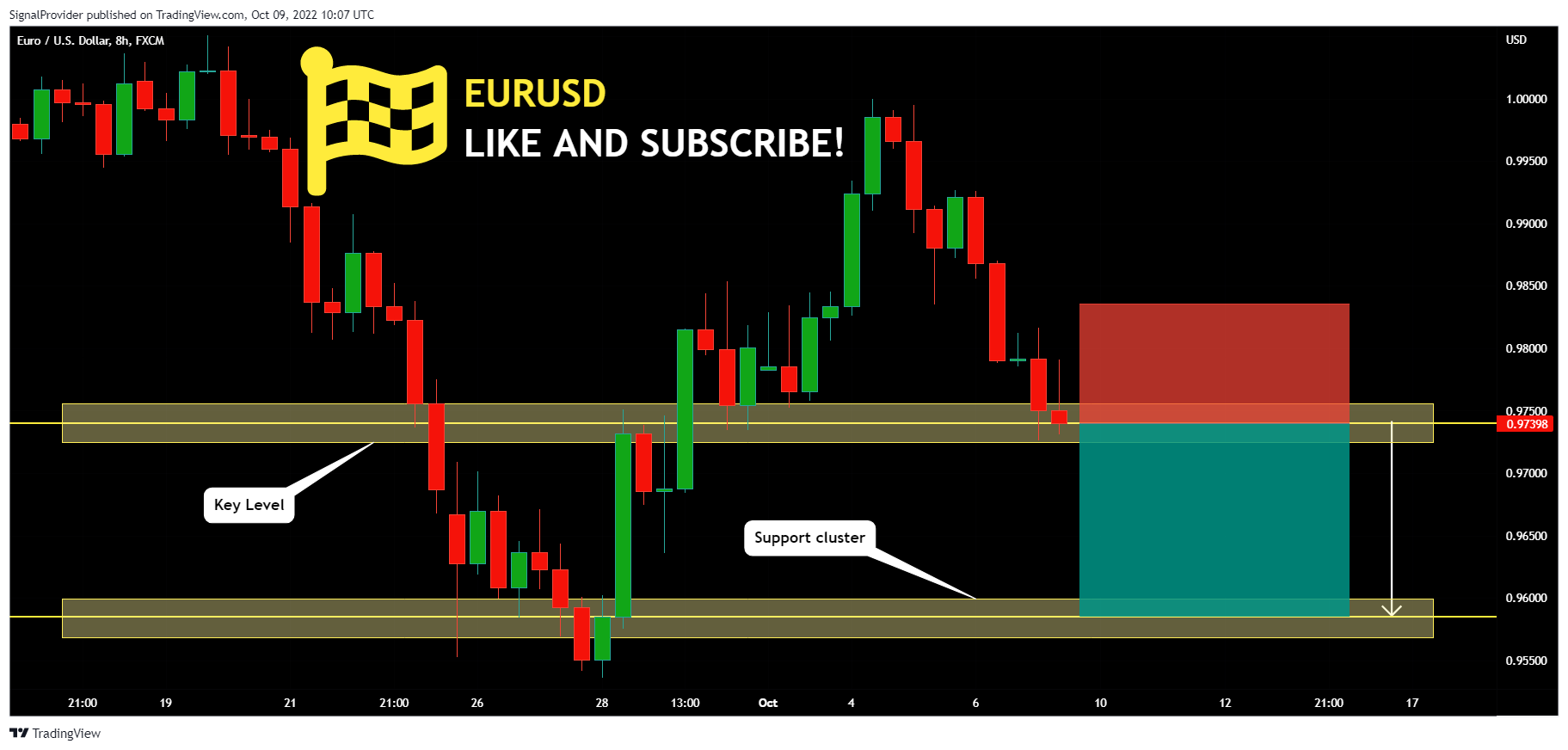 FX:EURUSD Chart Image by SignalProvider