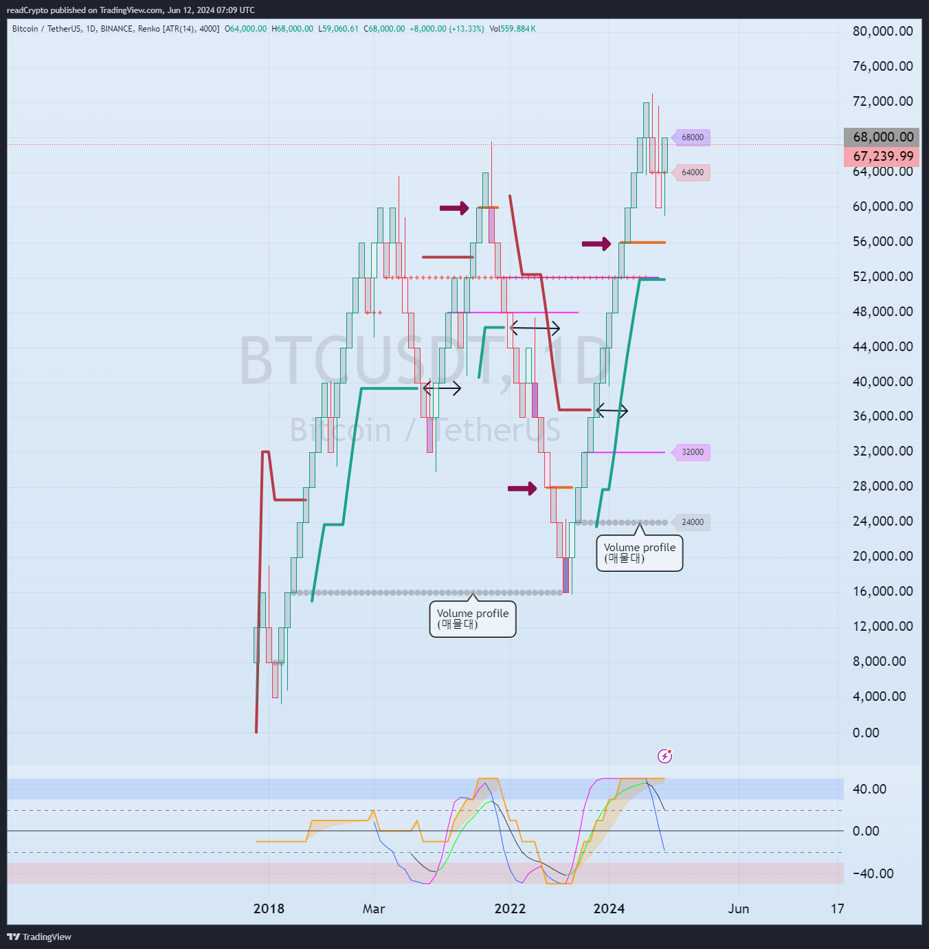 BINANCE:BTCUSDT Chart Image by readCrypto