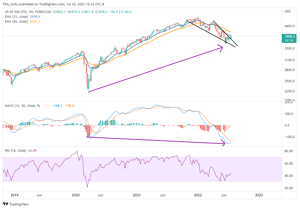 FOREXCOM:SPXUSD Chart Image by This_Guhy