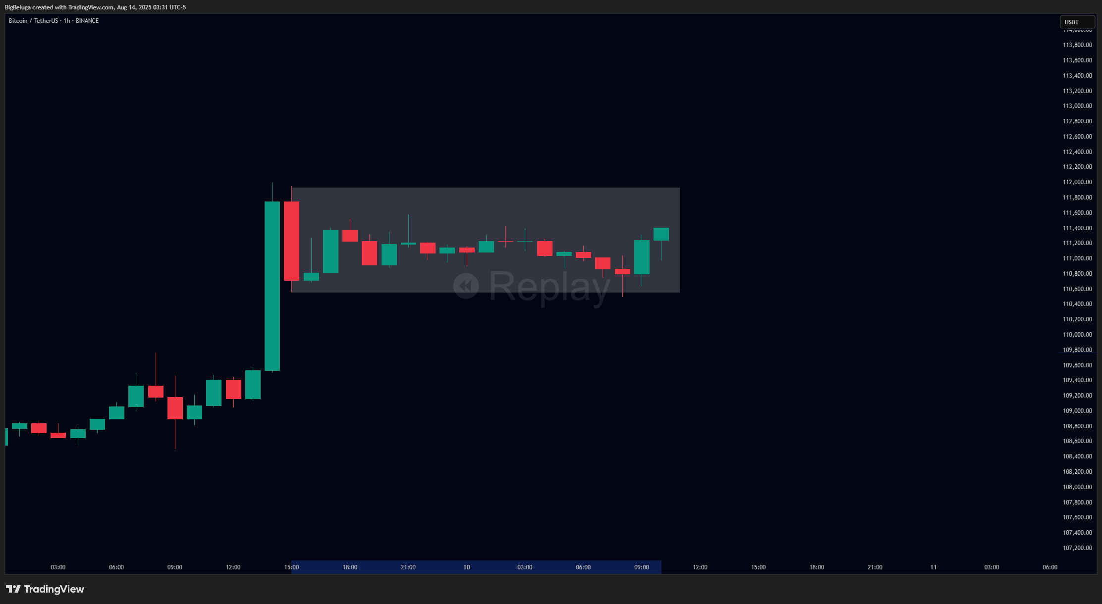 BINANCE:BTCUSDT Chart Image by BigBeluga
