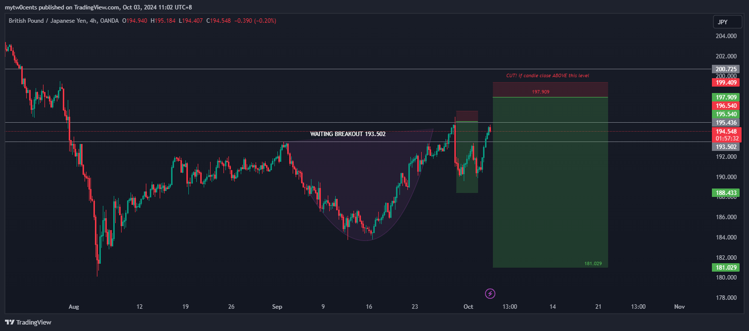 OANDA:GBPJPY Chart Image by mytw0cents