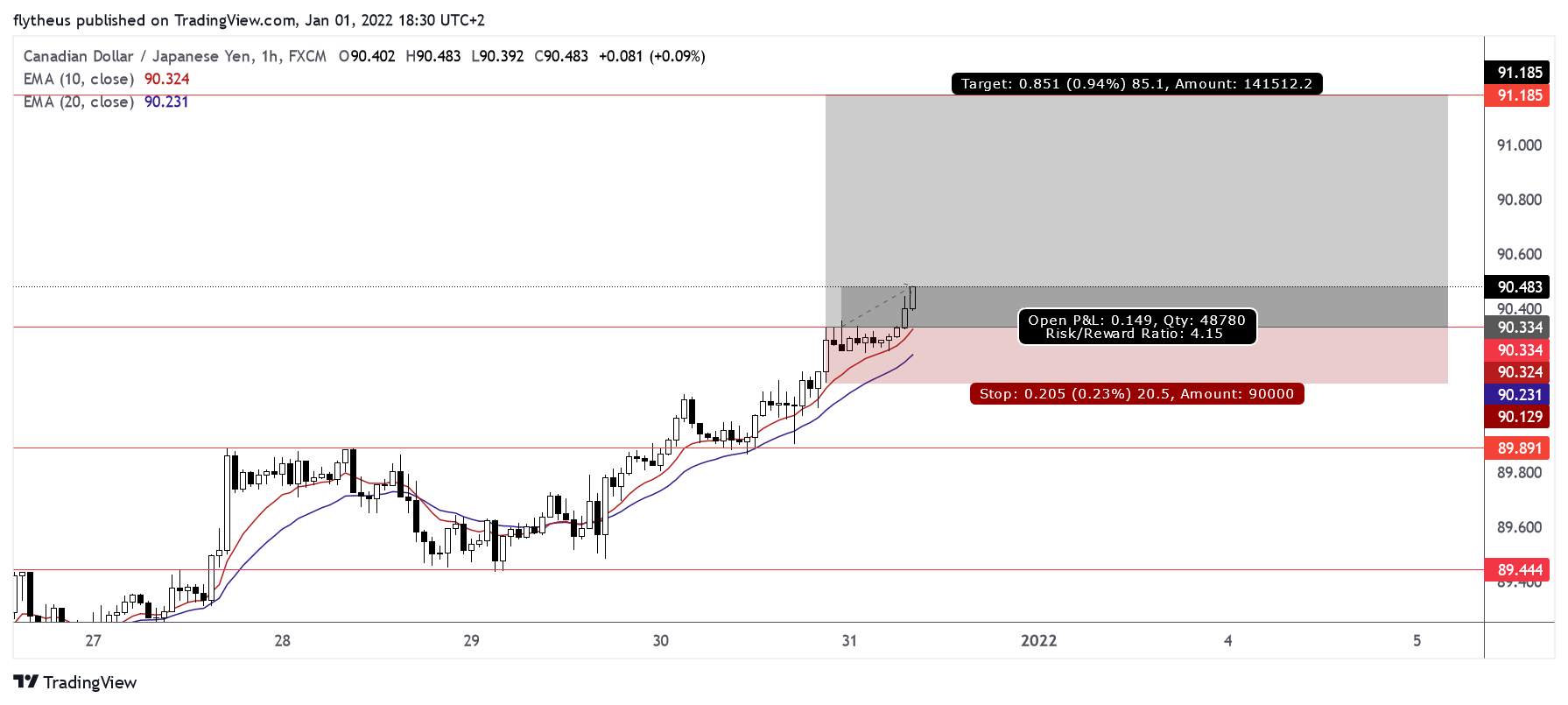 FX:CADJPY Chart Image by TradeLive-