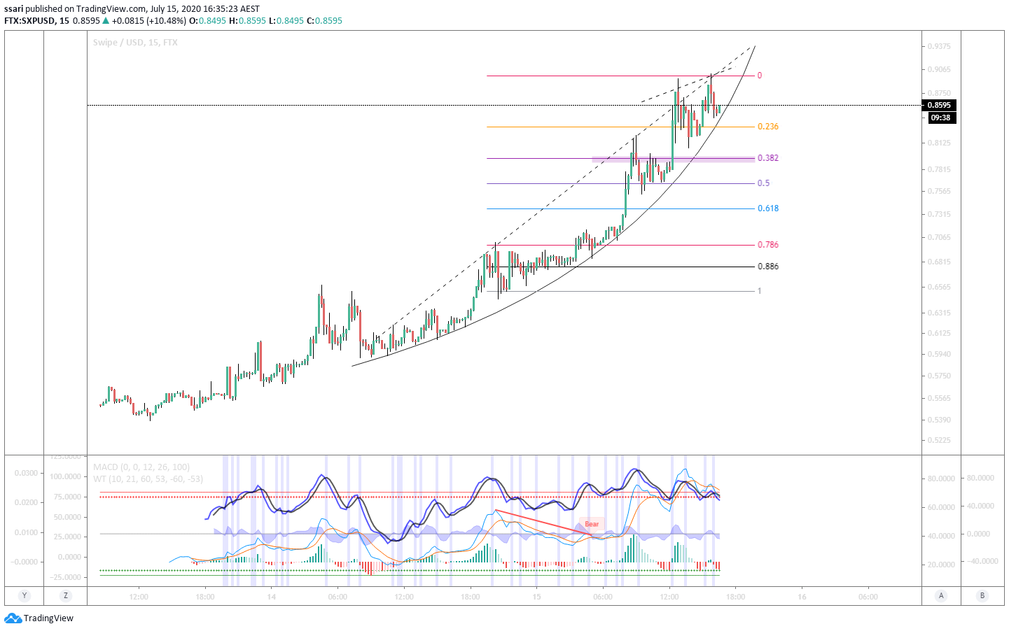  Chart Image