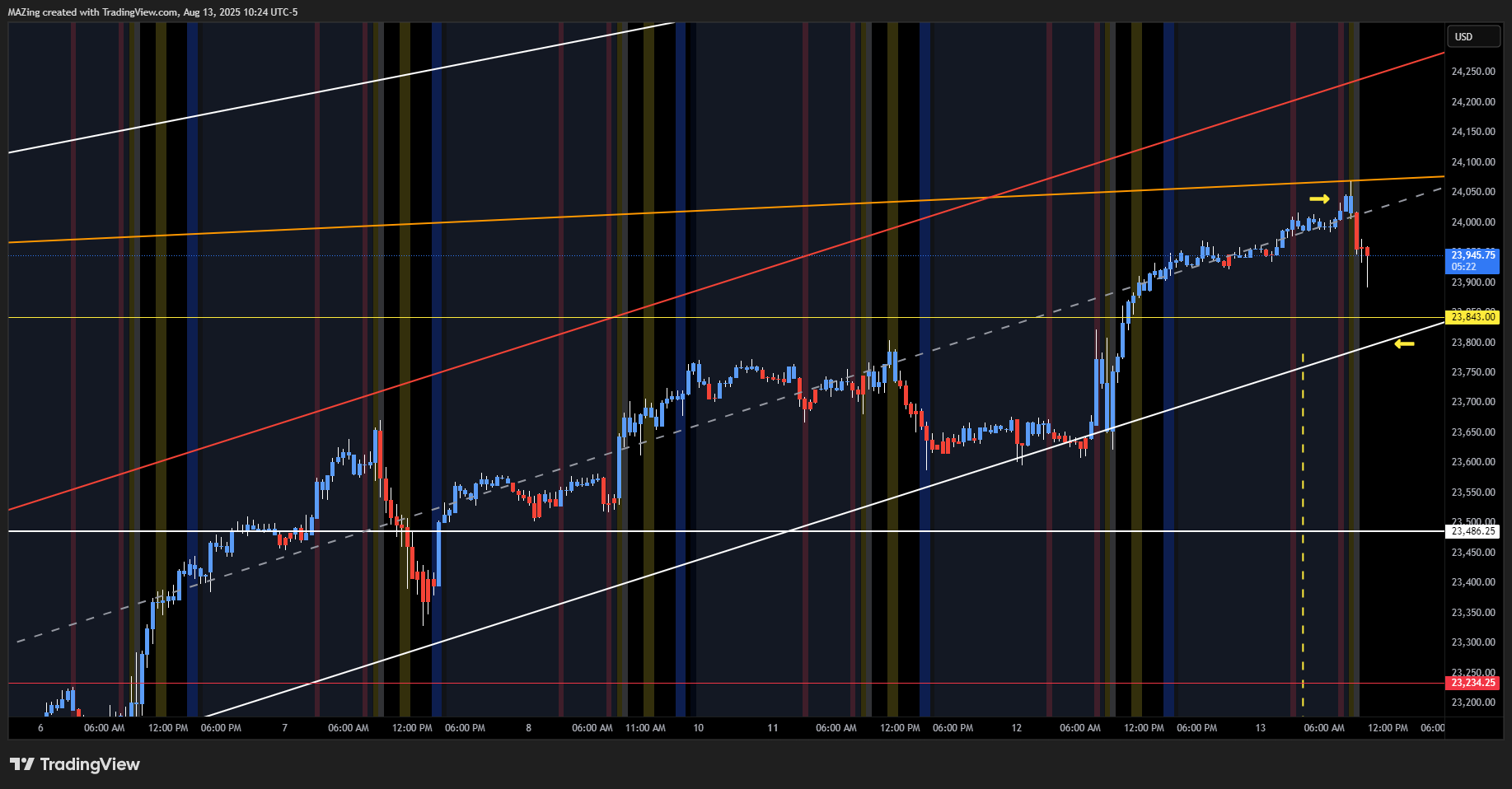 CME_MINI:NQ1! Chart Image by MAZing
