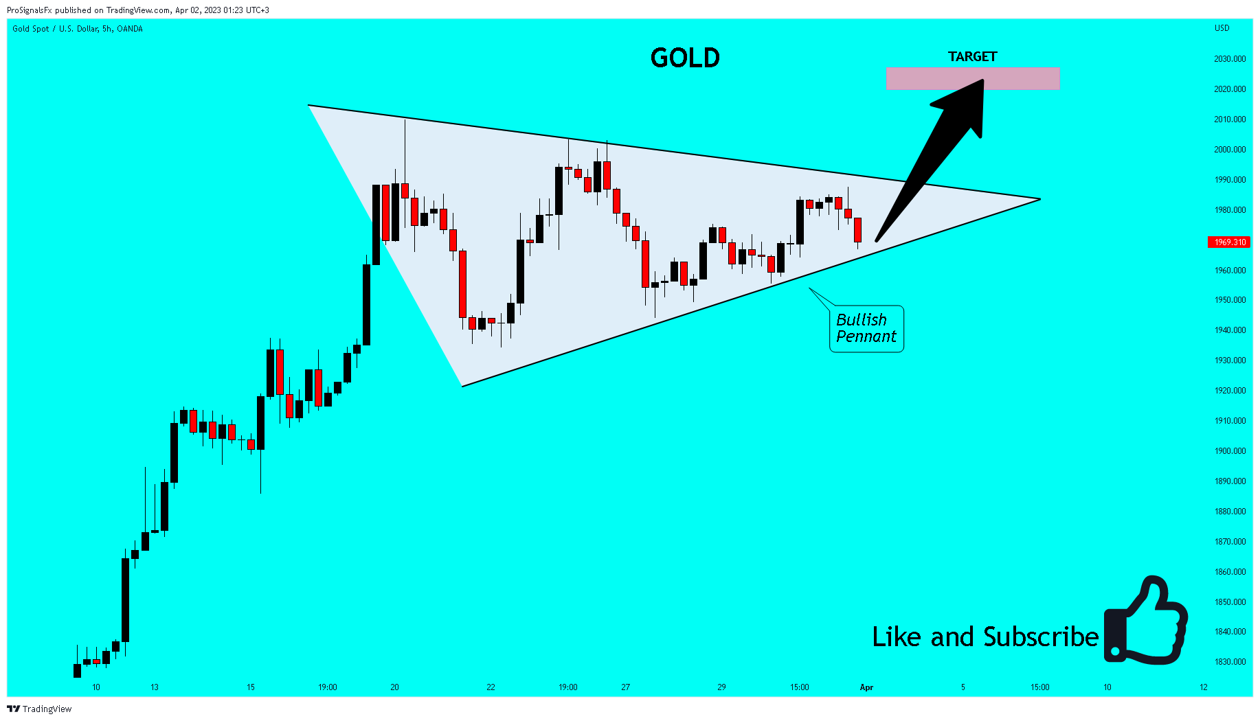 OANDA:XAUUSD Chart Image by ProSignalsFx