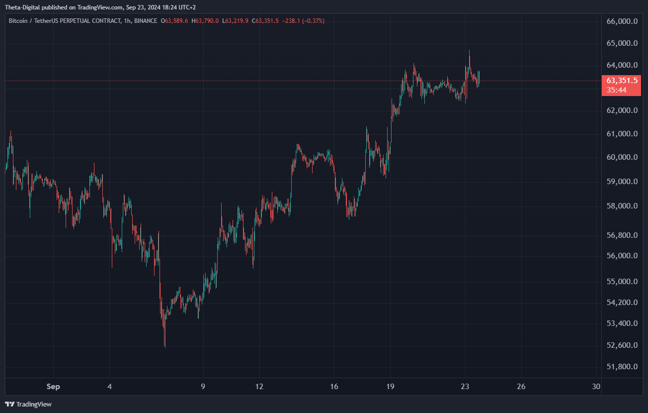 BINANCE:BTCUSDT.P Chart Image by Theta-Digital