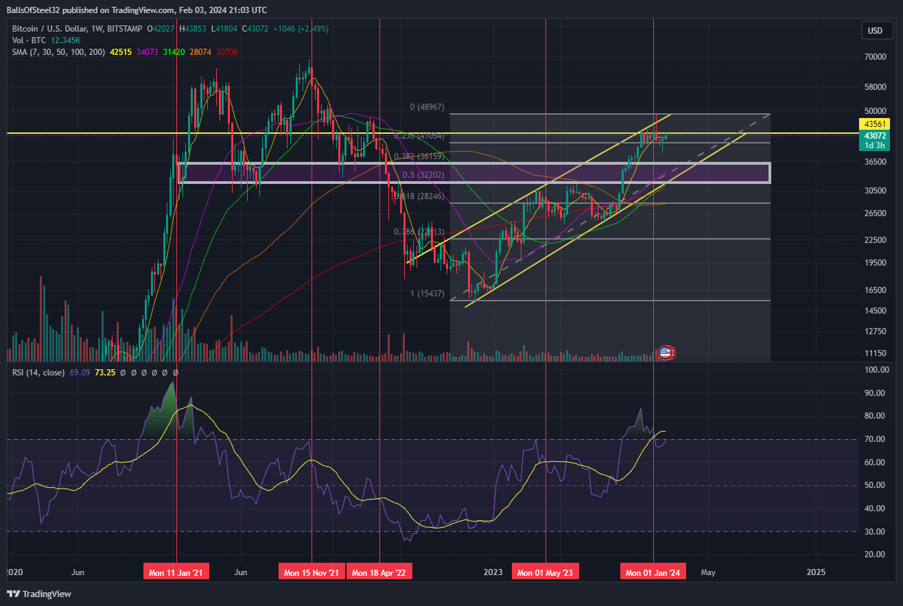 BITSTAMP:BTCUSD Chart Image by BallsOfSteel32