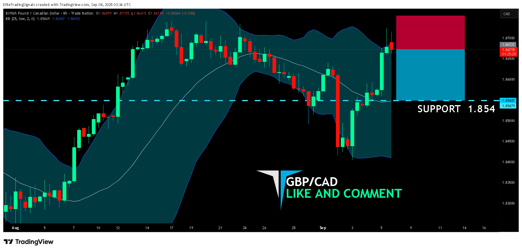 TRADENATION:GBPCAD Chart Image by EliteTradingSignals
