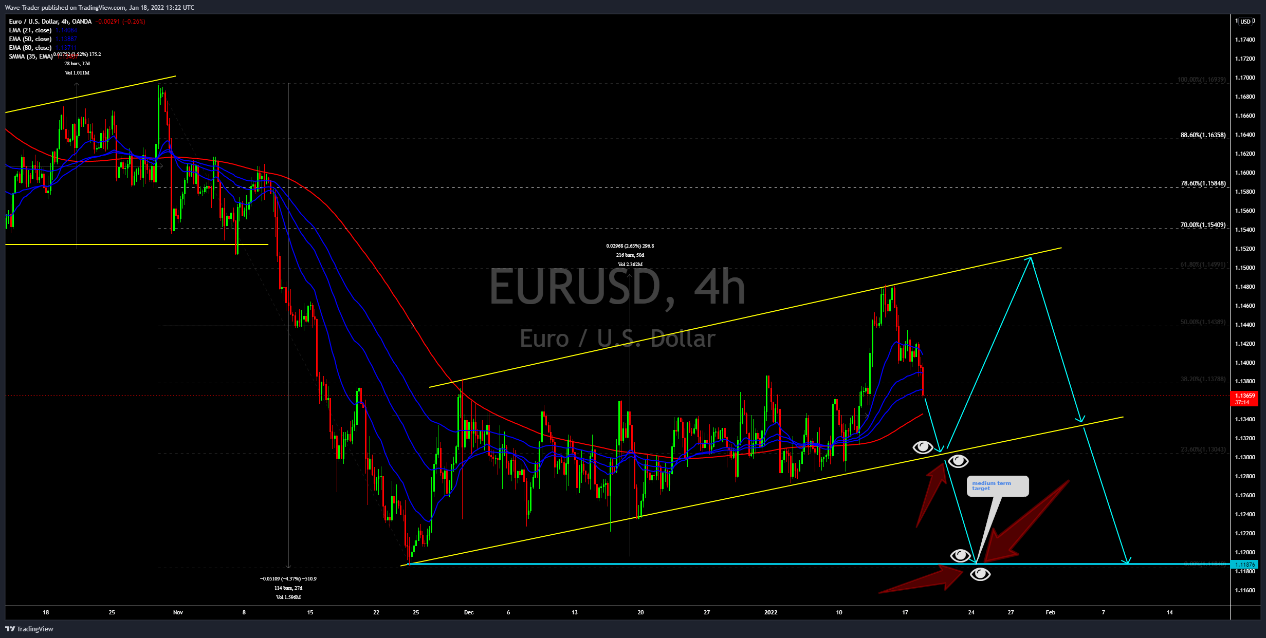 OANDA:EURUSD Chart Image by Wave-Trader