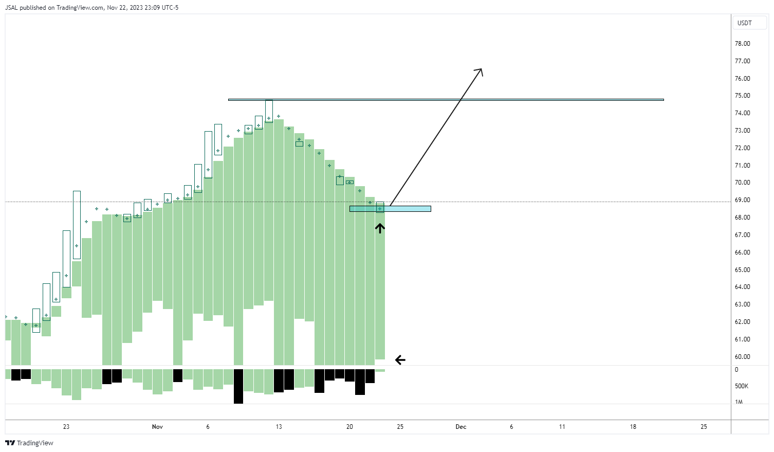 BINANCE:LTCUSDT Chart Image by JSAL