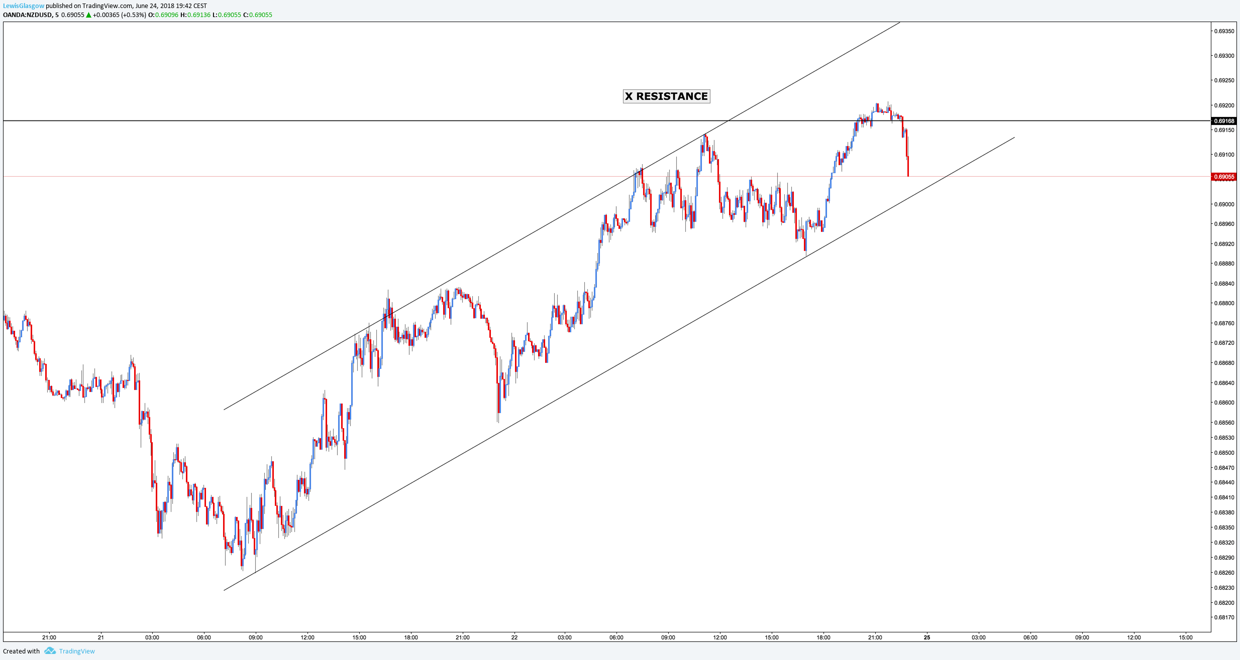  Chart Image