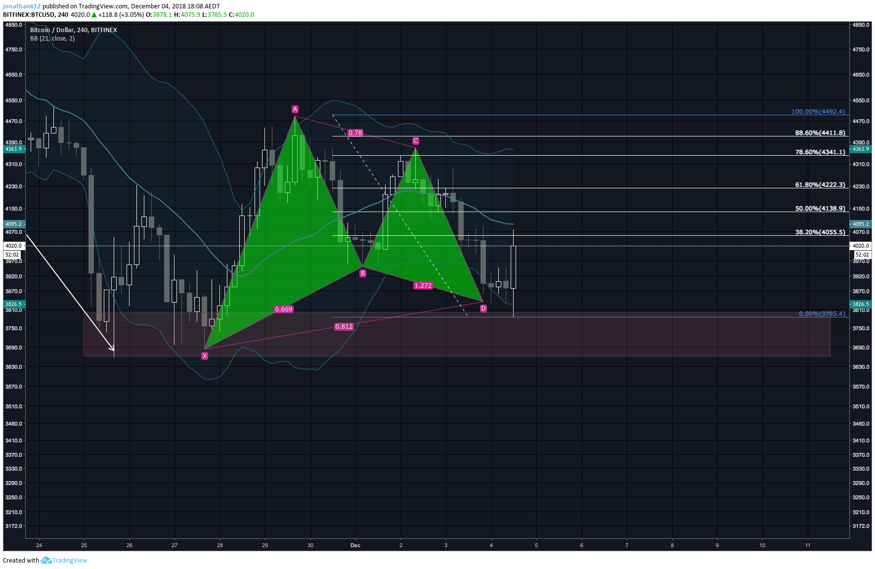  Chart Image
