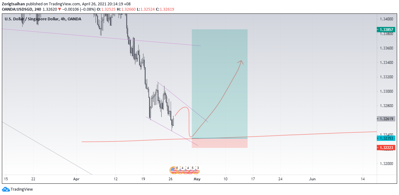 Chart Image