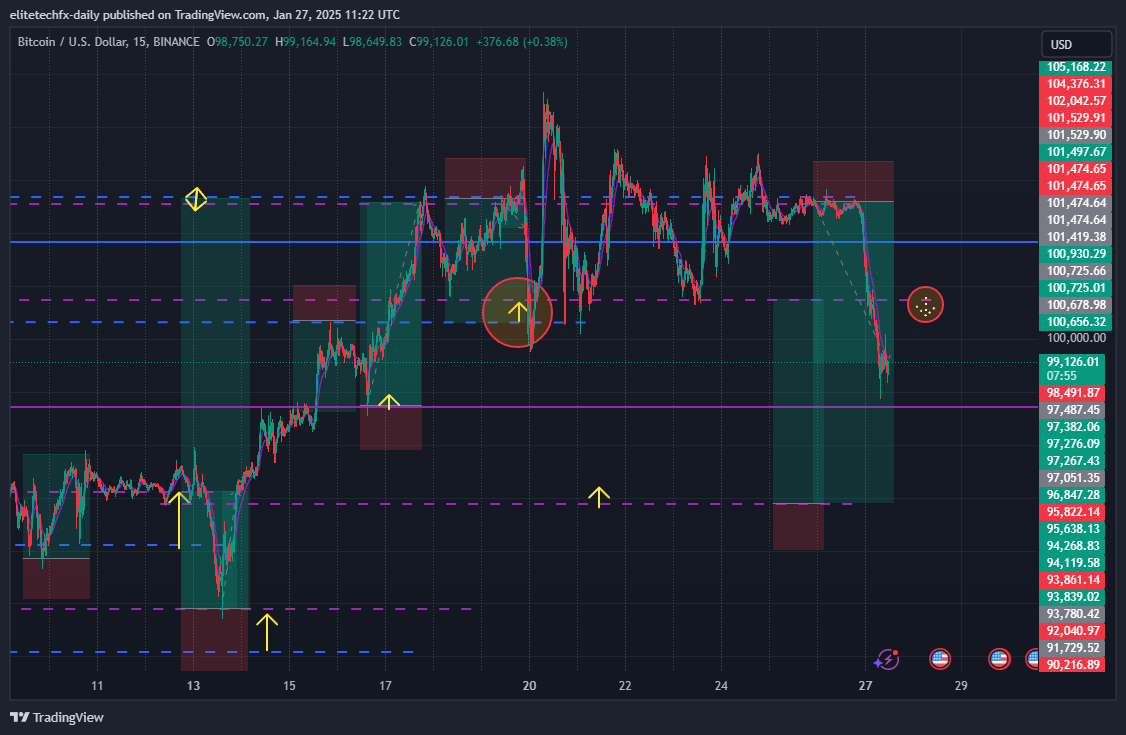 BINANCE:BTCUSD Chart Image by elitetechfx-daily